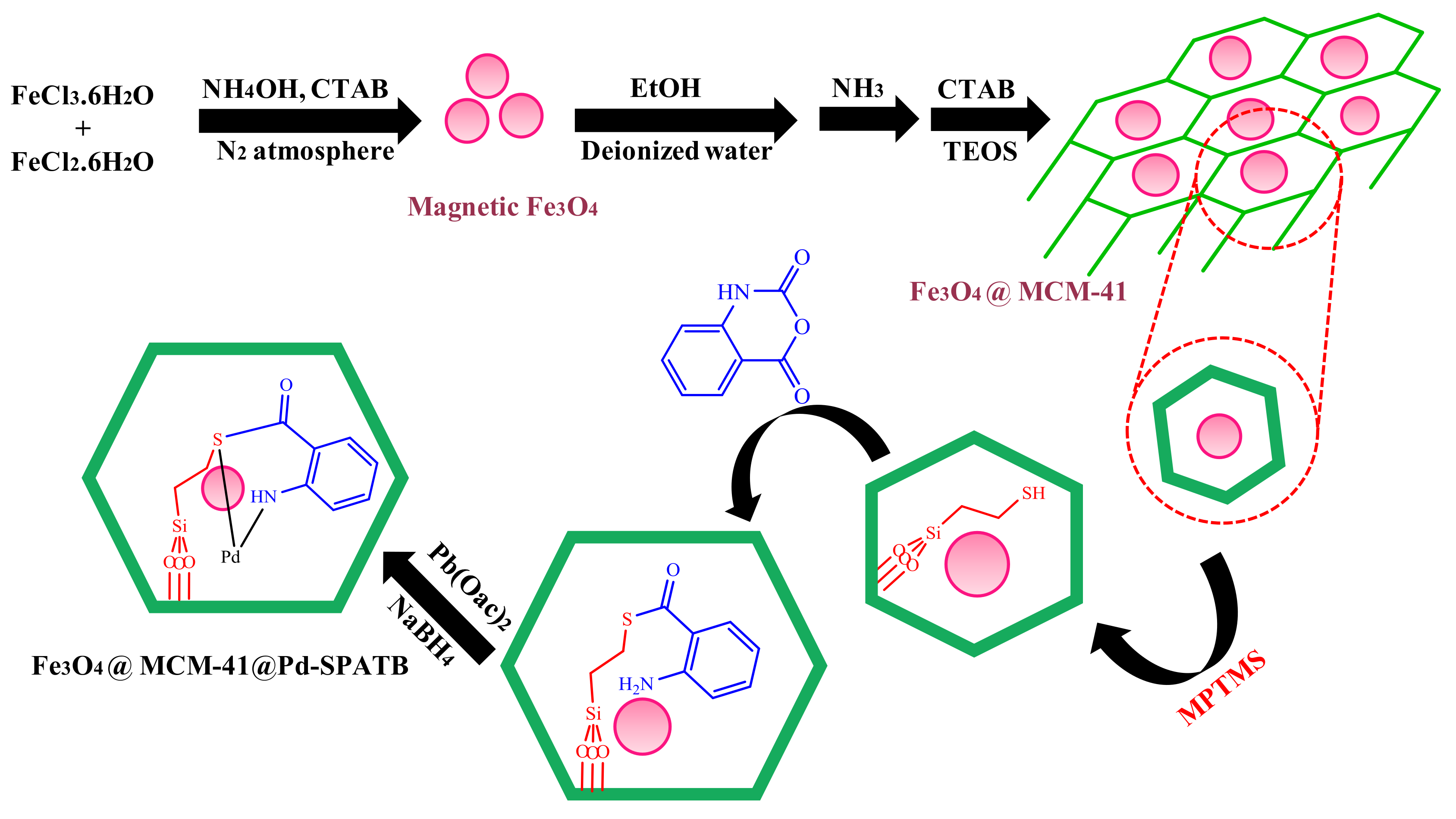 Molecules 23 02532 sch087 550