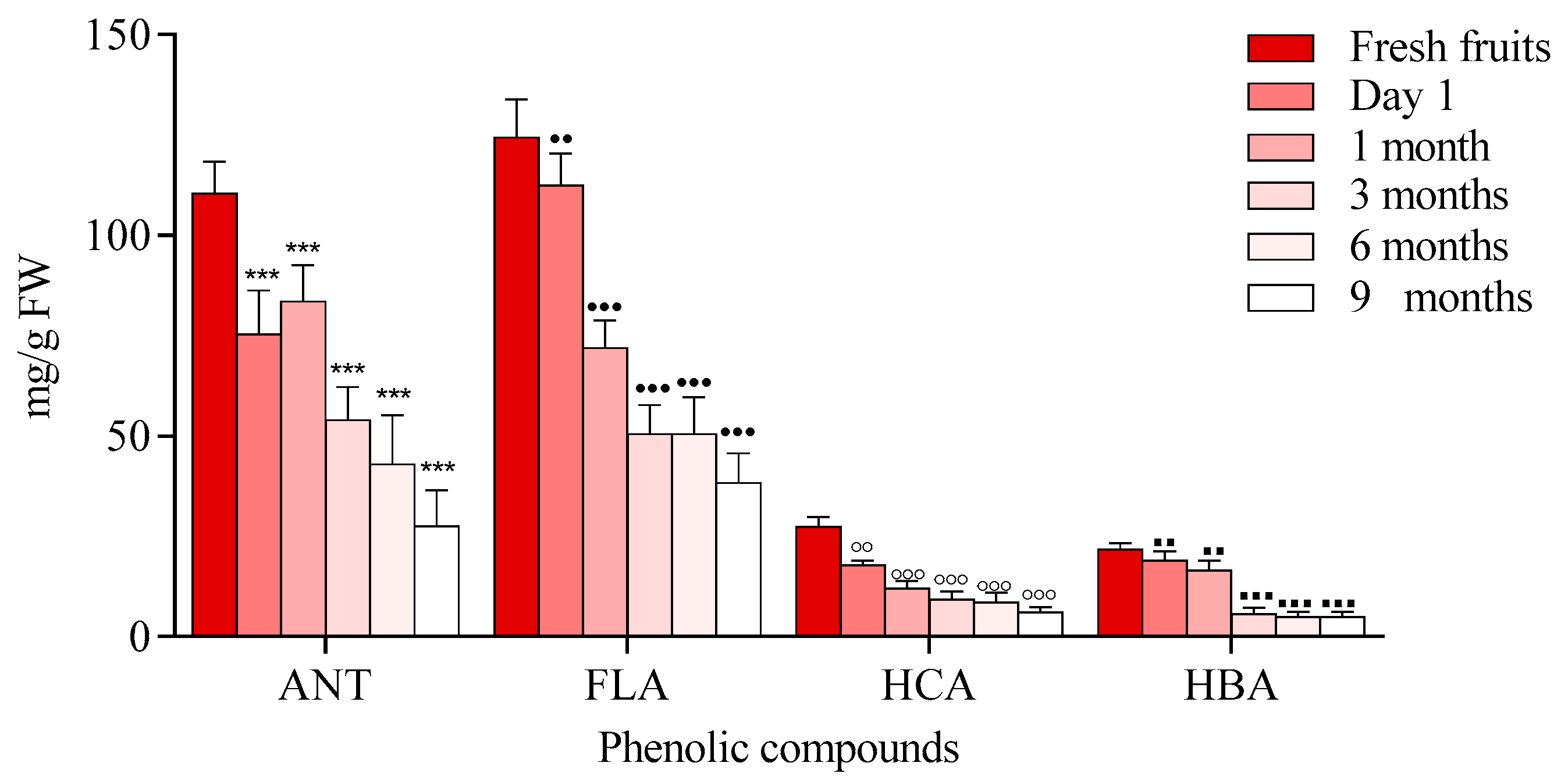 Molecules 23 02534 g003 Molecules 23 02534 g003
