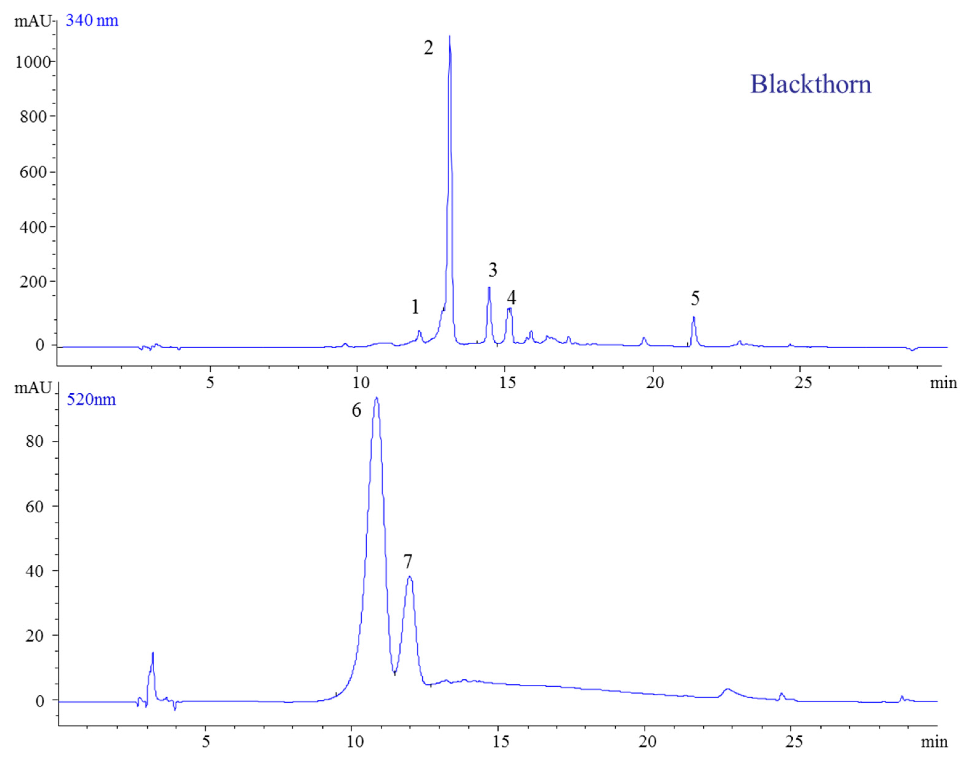 Molecules 23 02534 g004 Molecules 23 02534 g004
