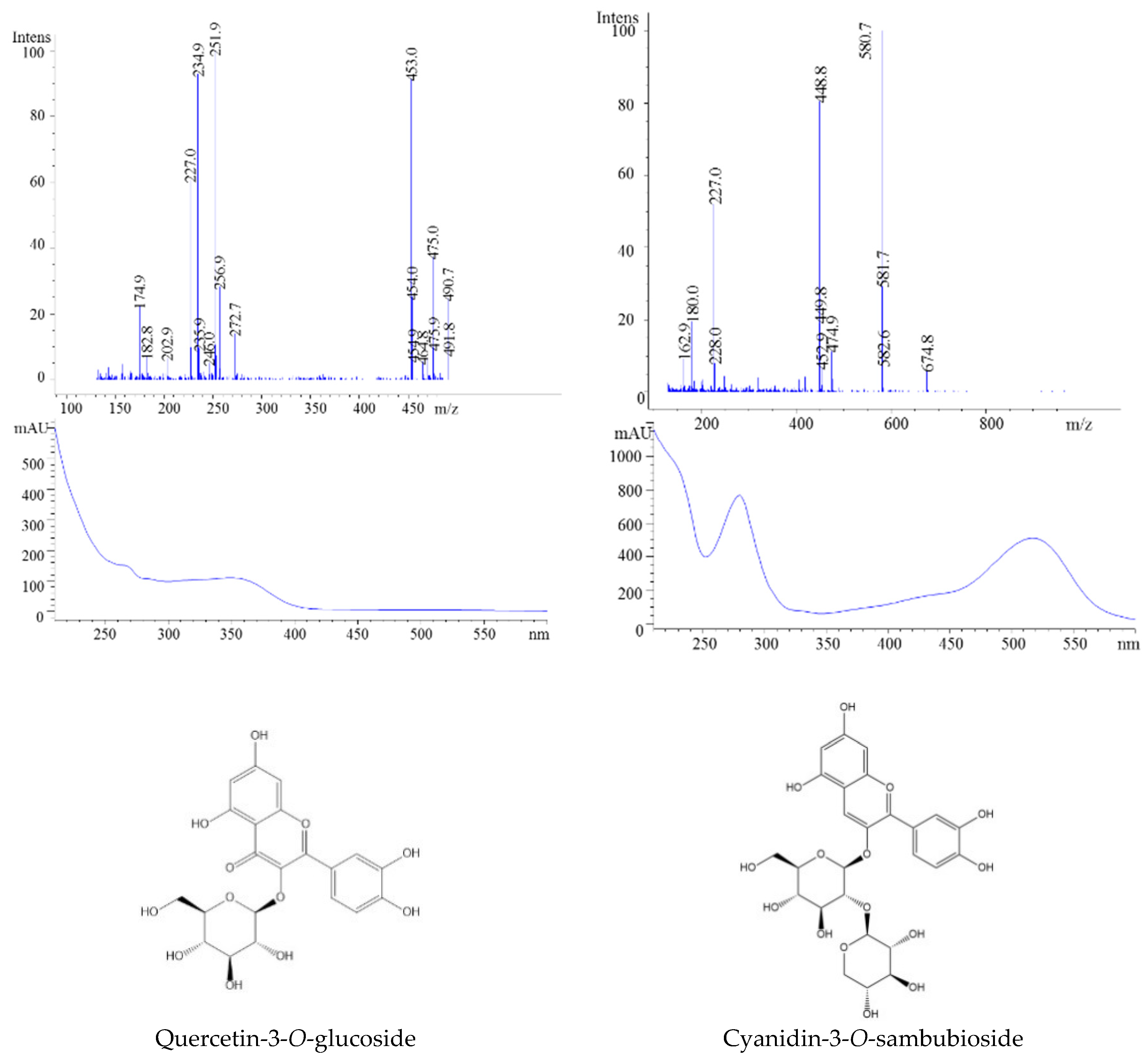 Molecules 23 02534 g008 Molecules 23 02534 g008