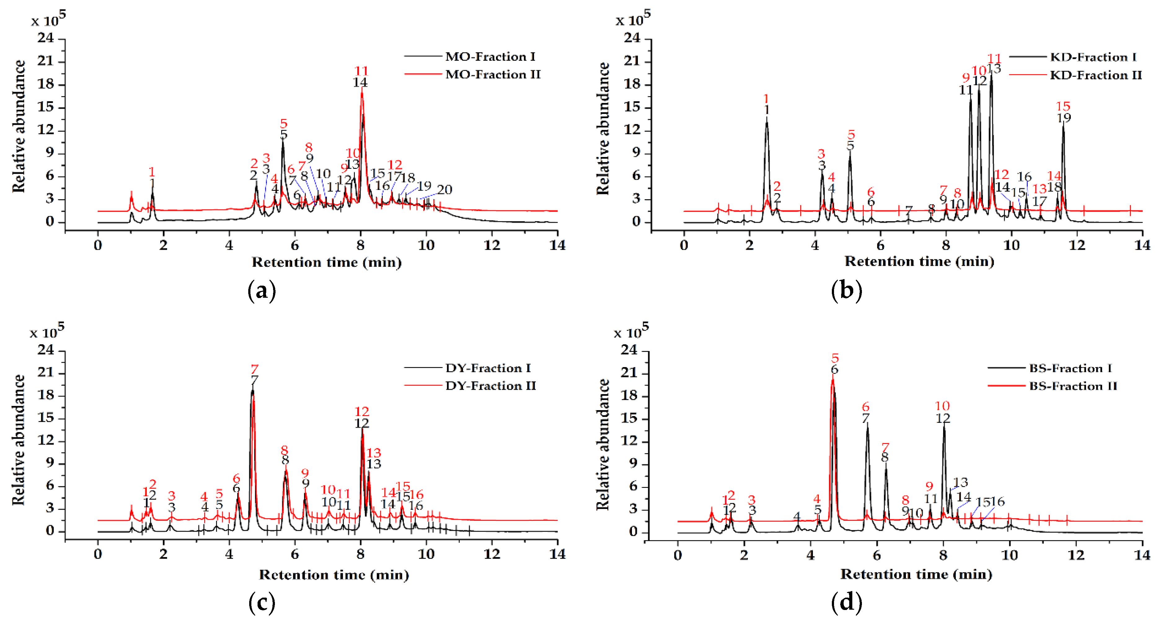 Molecules 23 02550 g001