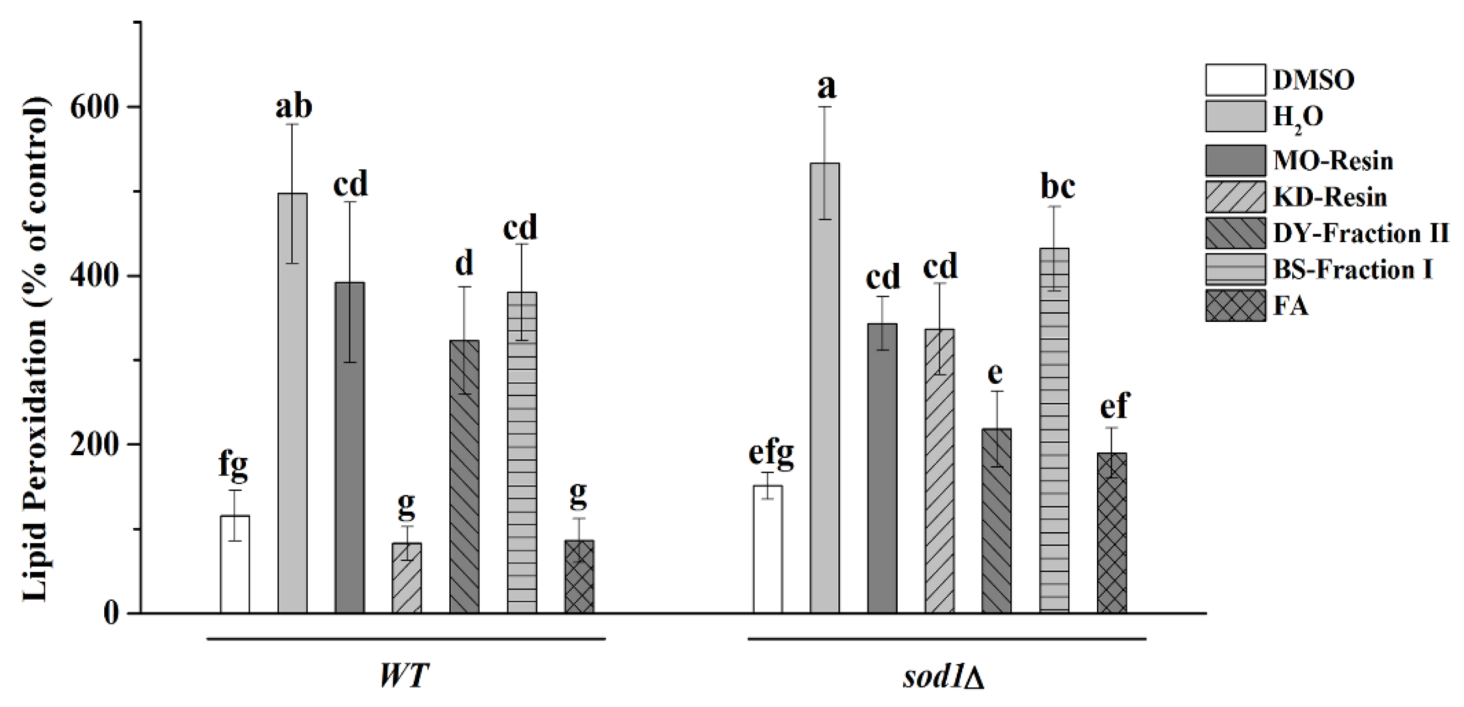 Molecules 23 02550 g005