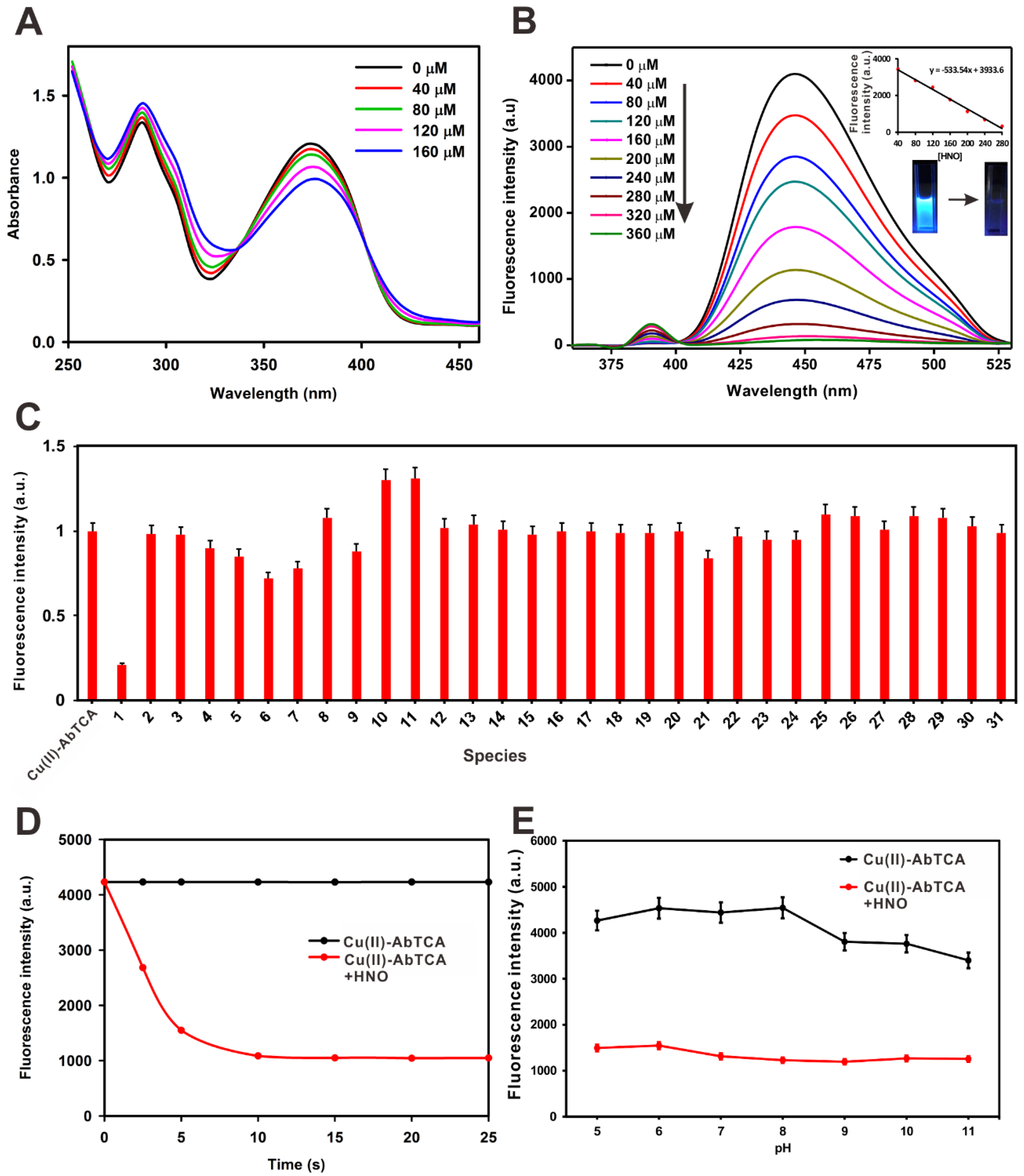 Molecules 23 02551 g001 Molecules 23 02551 g001