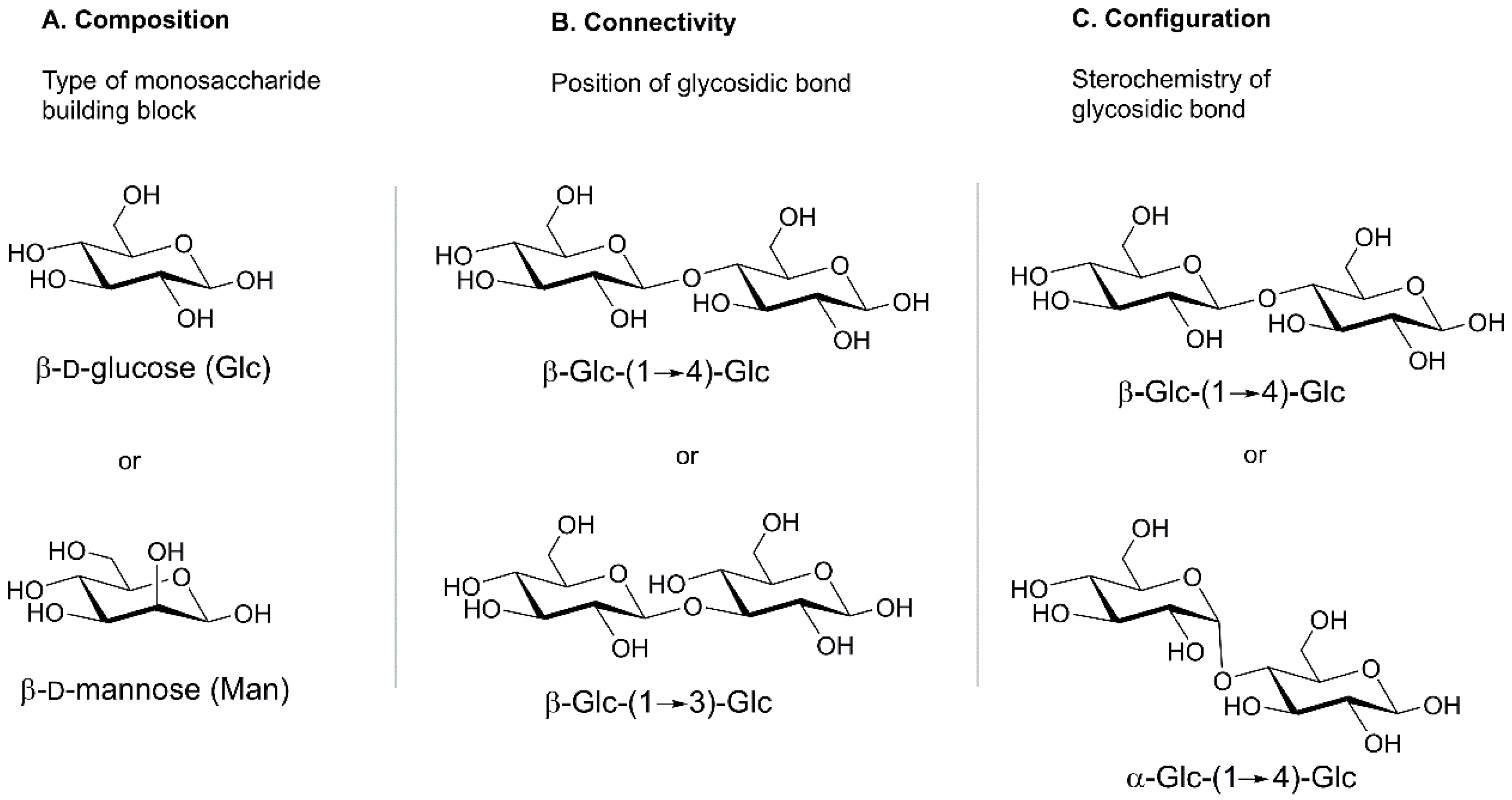 Molecules 23 02557 g001 Molecules 23 02557 g001