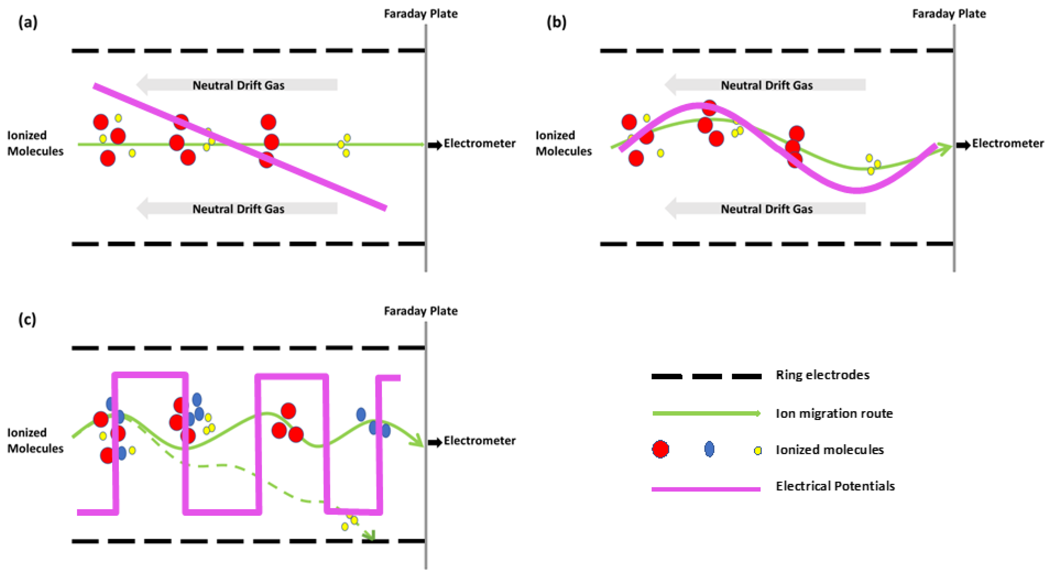 Molecules 23 02557 g003 Molecules 23 02557 g003
