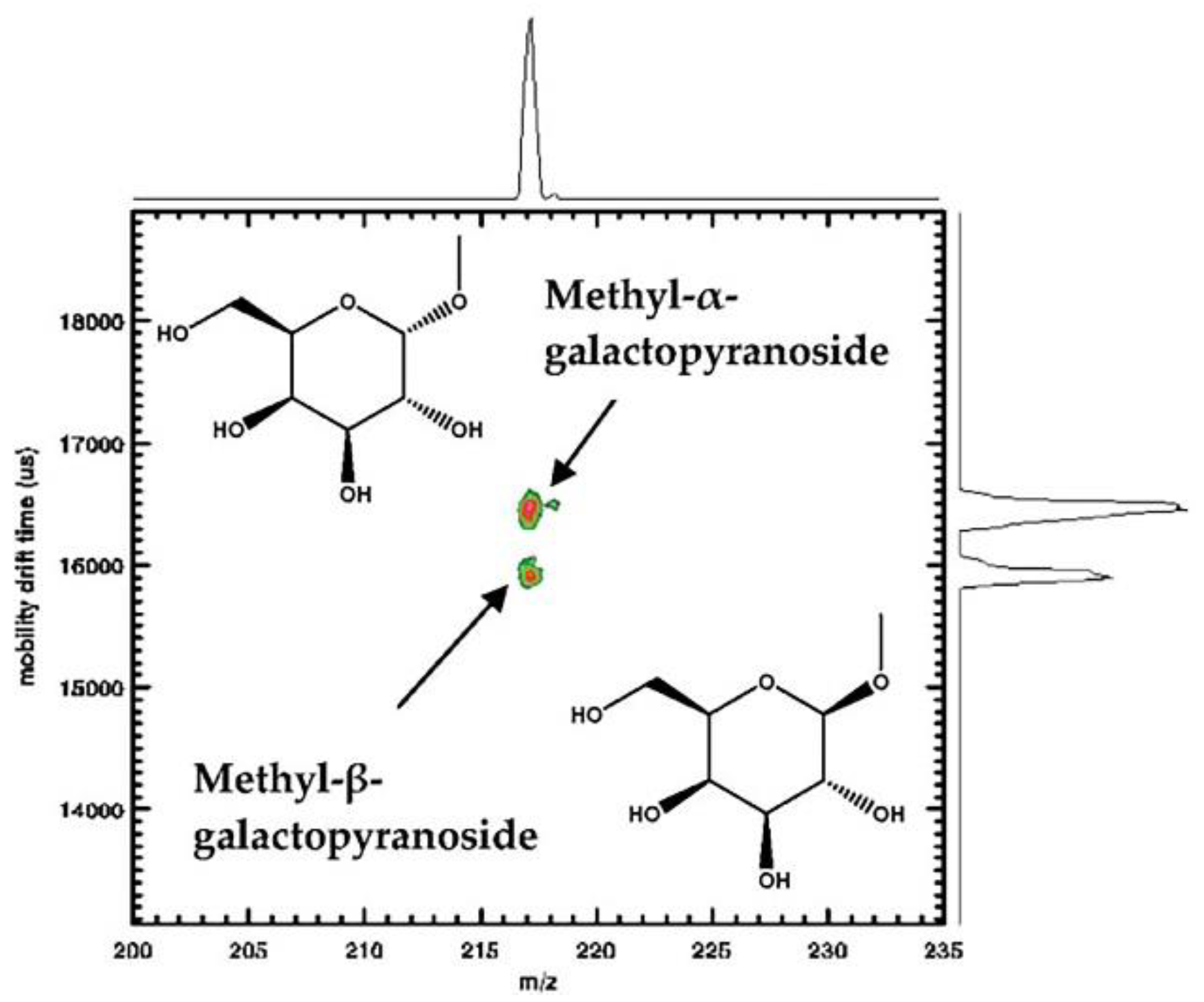 Molecules 23 02557 g004 Molecules 23 02557 g004
