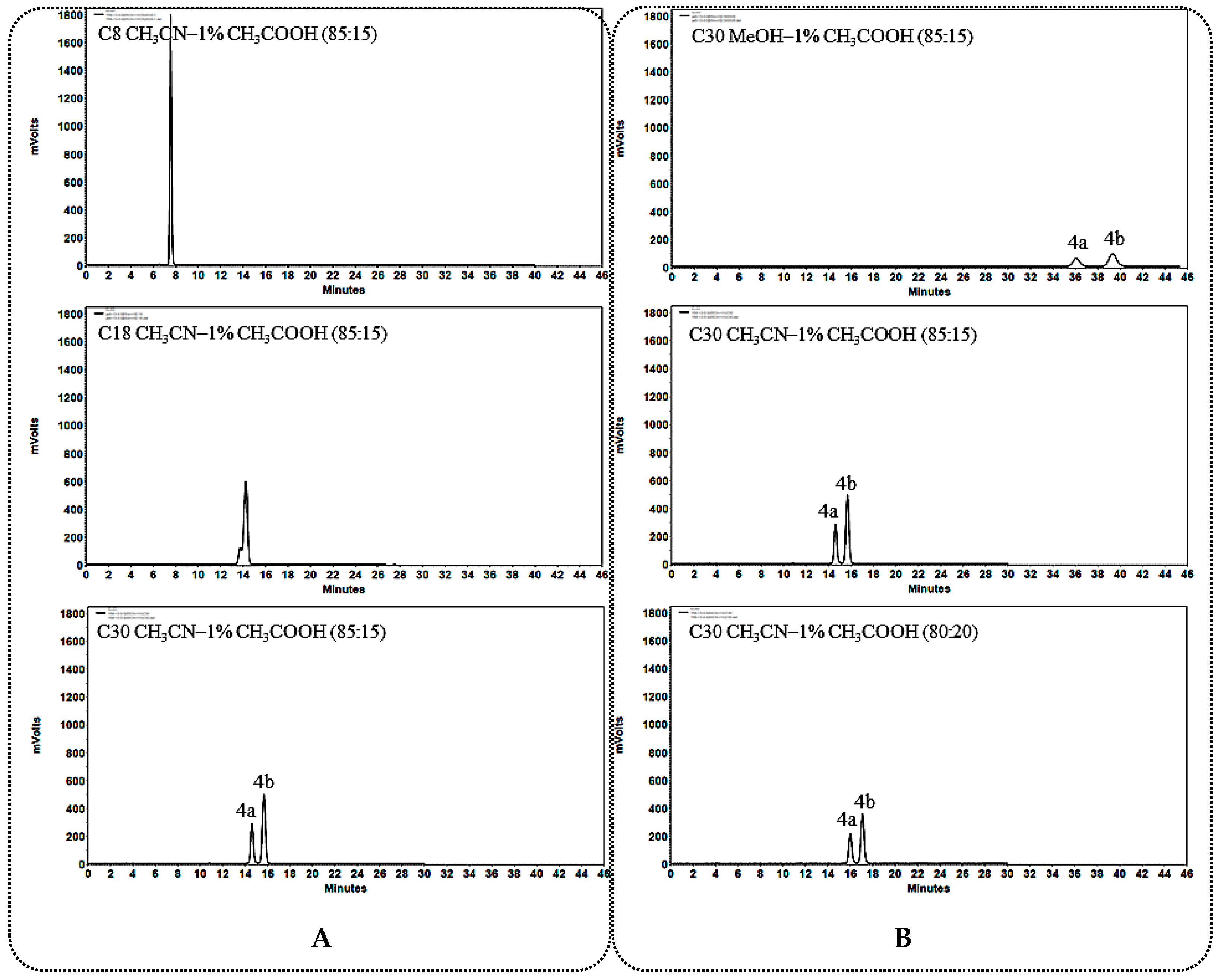 Molecules 23 02562 g005