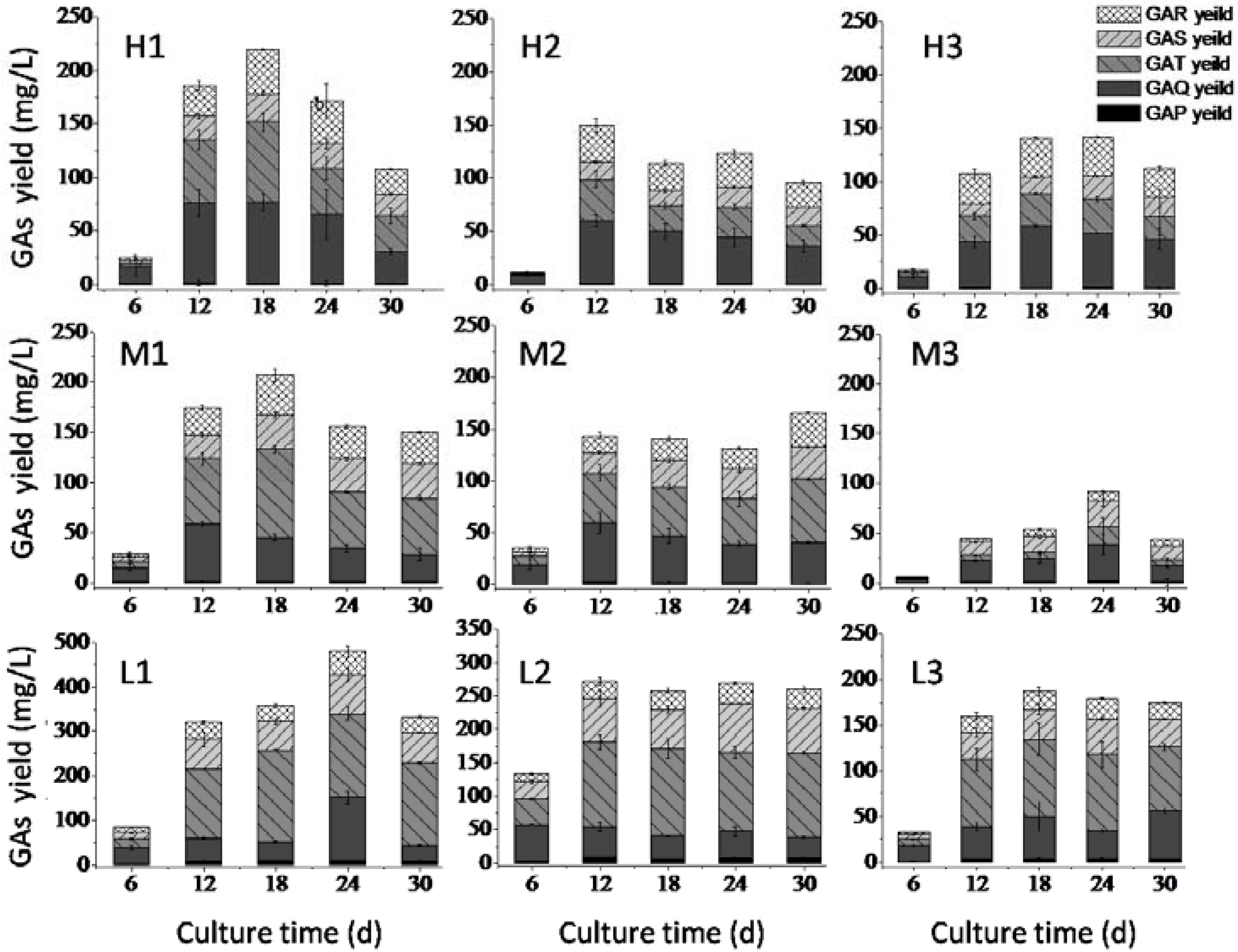 Molecules 23 02563 g003