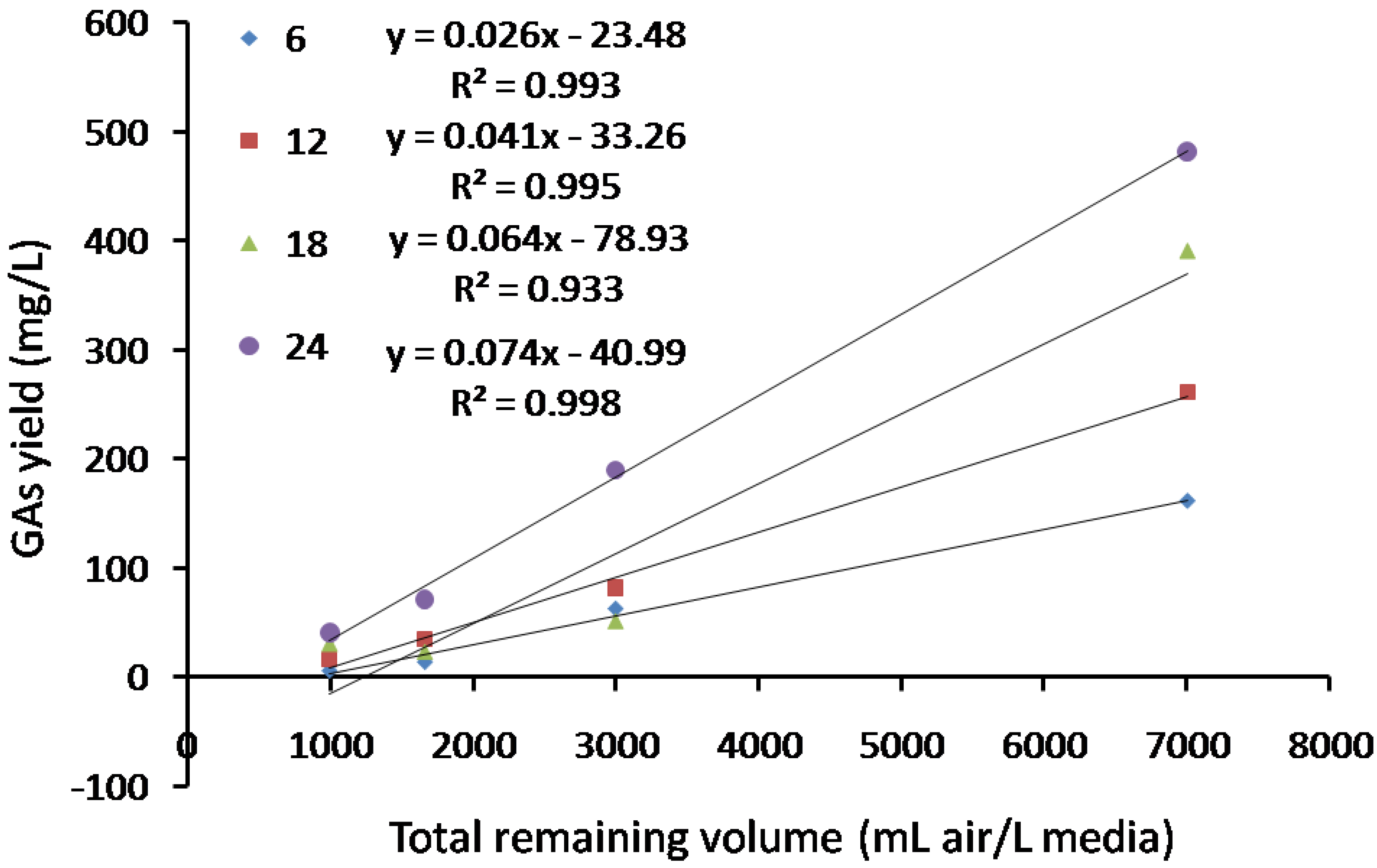 Molecules 23 02563 g007