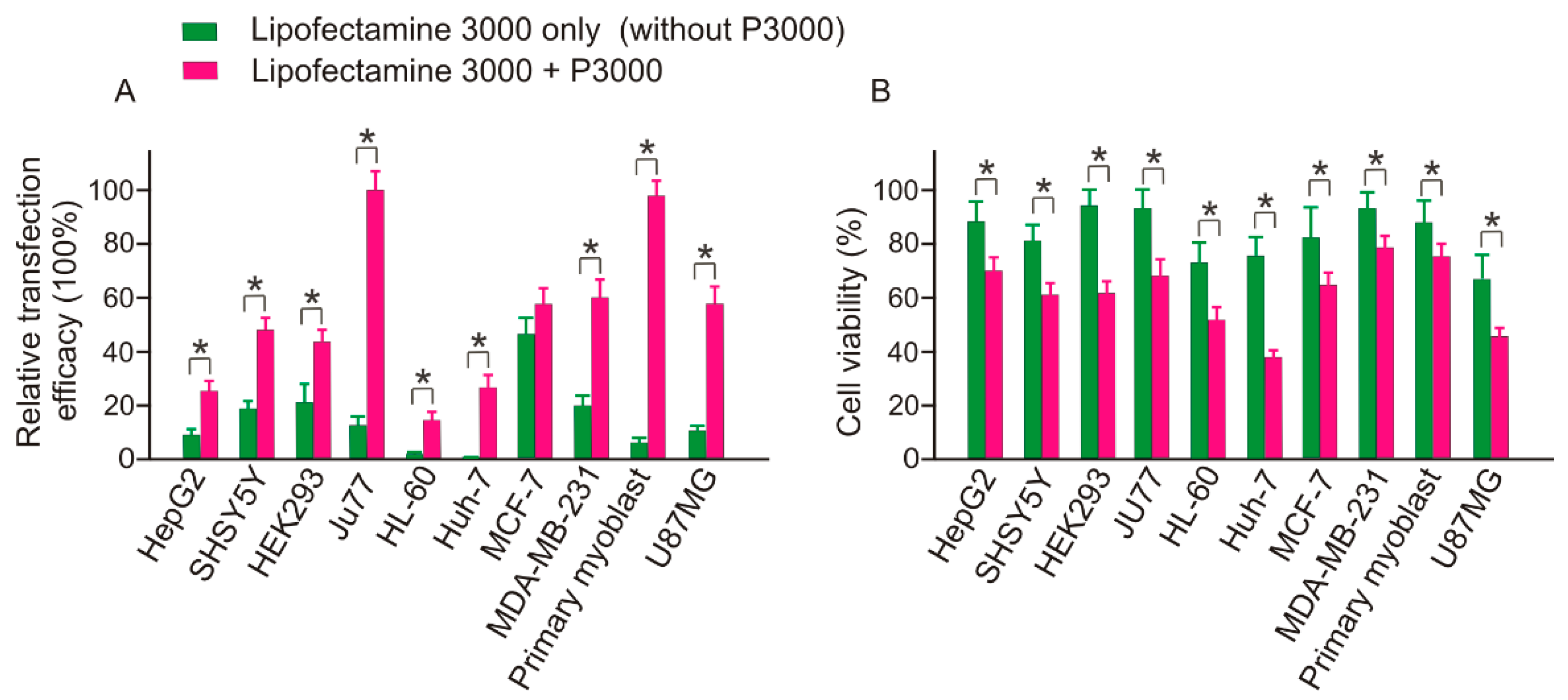 Molecules Free FullText Systematic Screening of Commonly Used