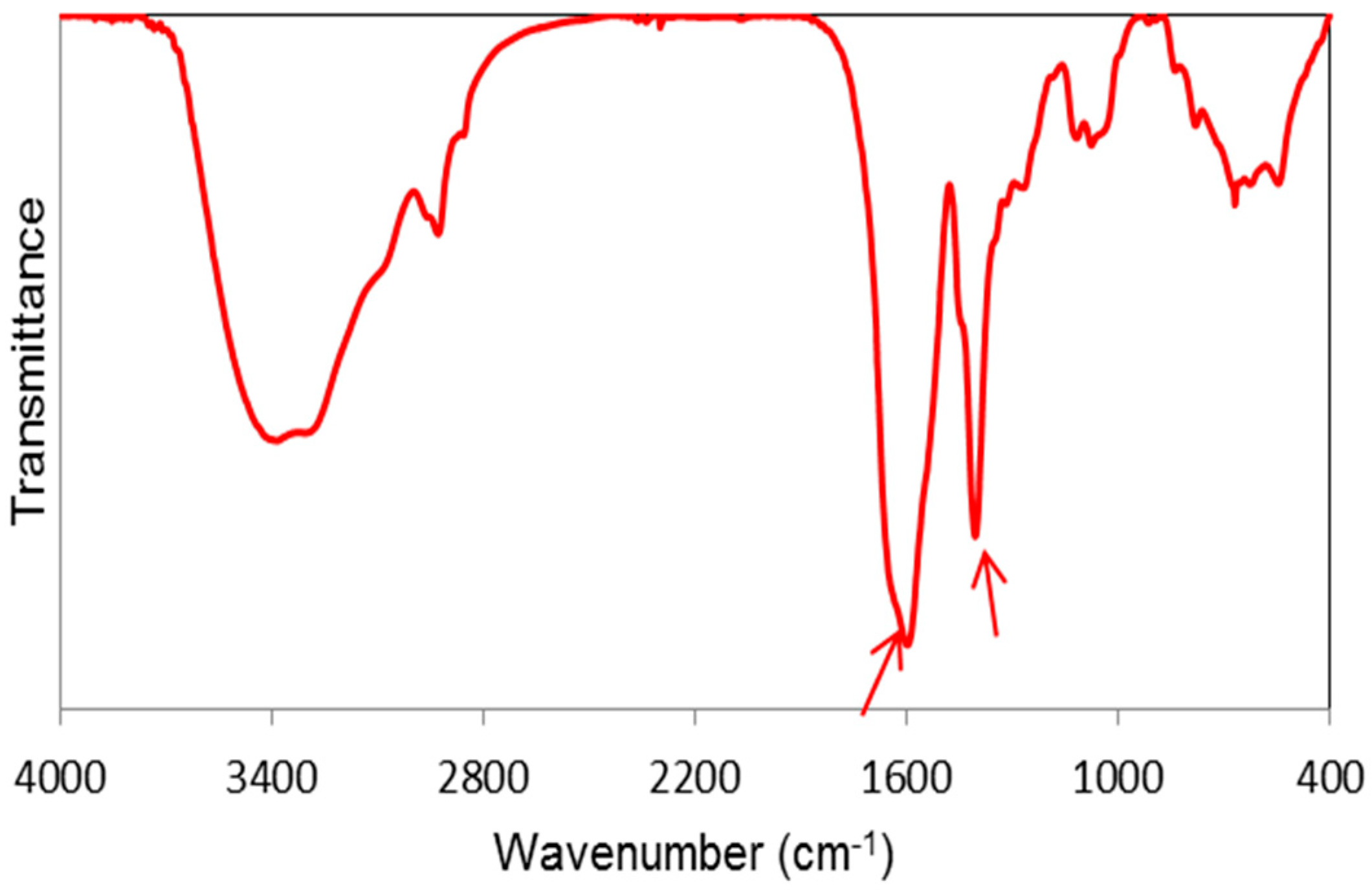Molecules 23 02565 g001