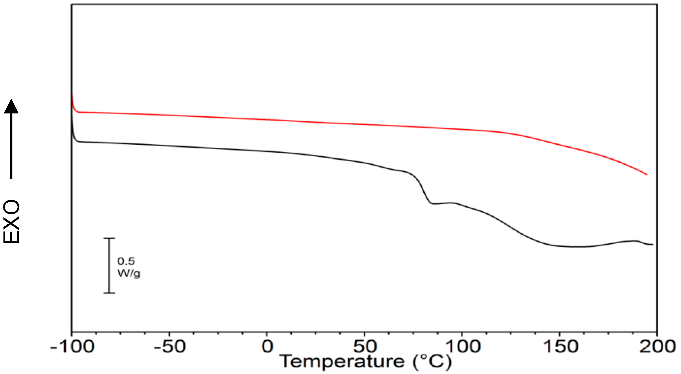 Molecules 23 02565 g003