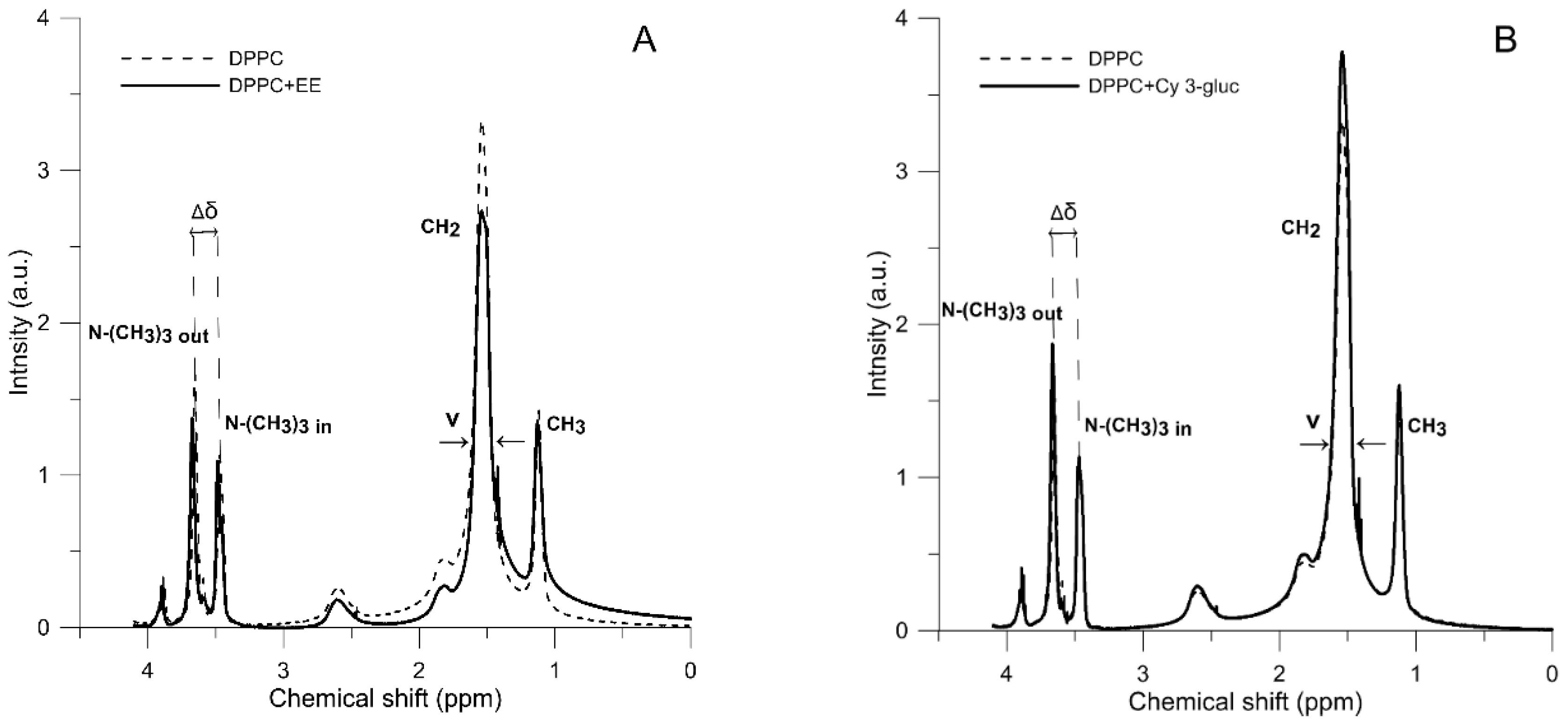 Molecules 23 02566 g001 Molecules 23 02566 g001