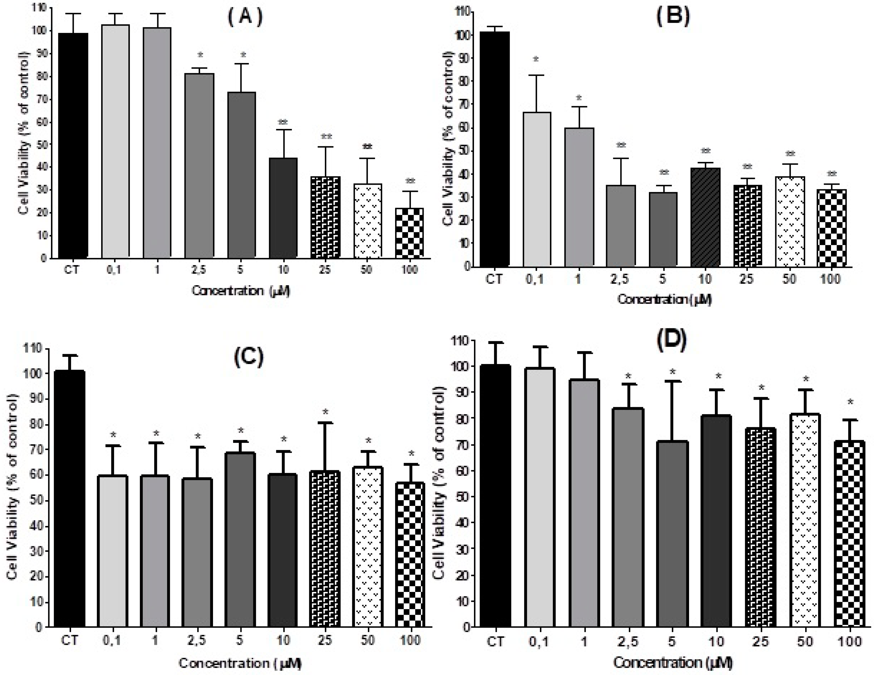Molecules 23 02569 g002