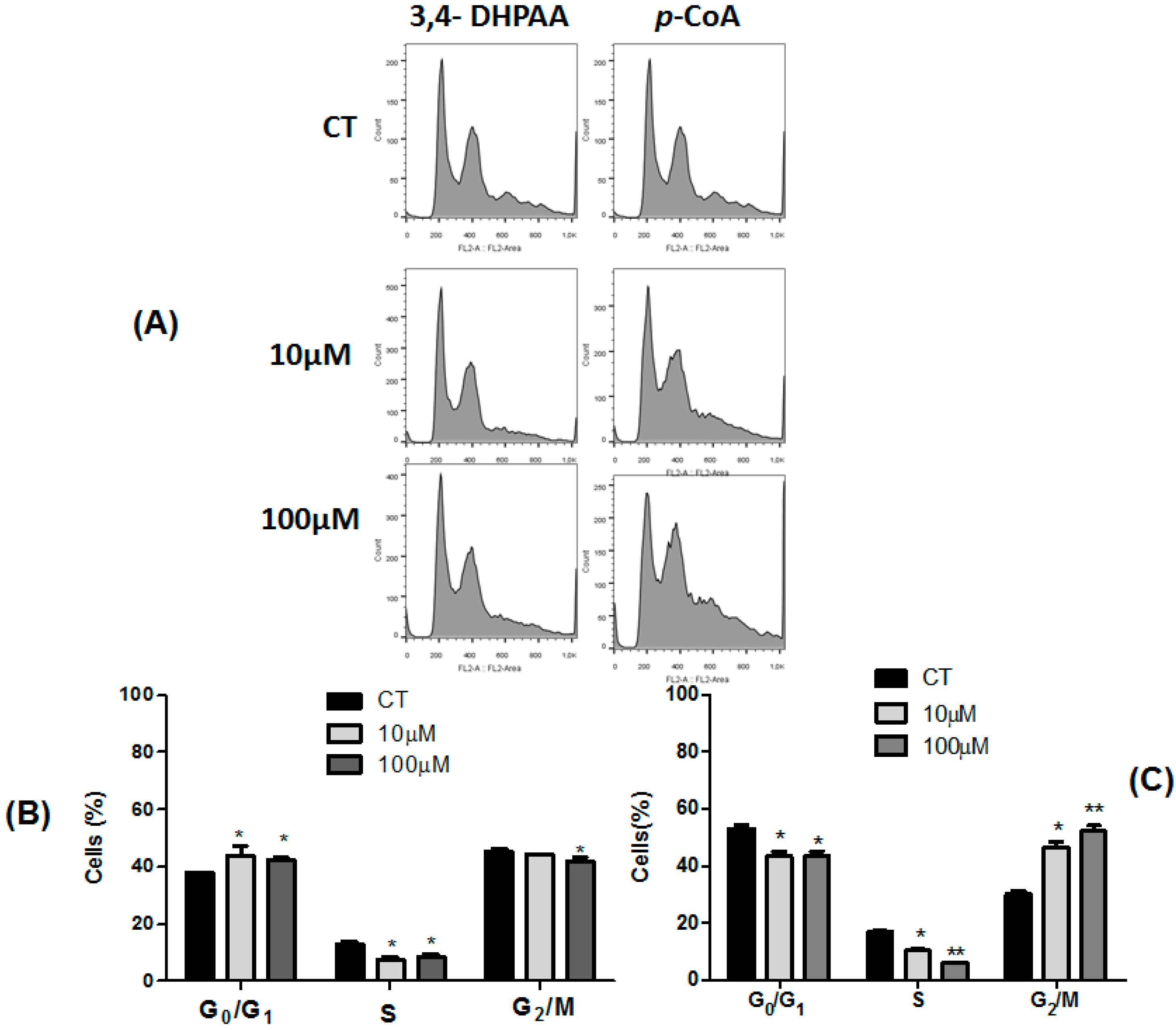 Molecules 23 02569 g003