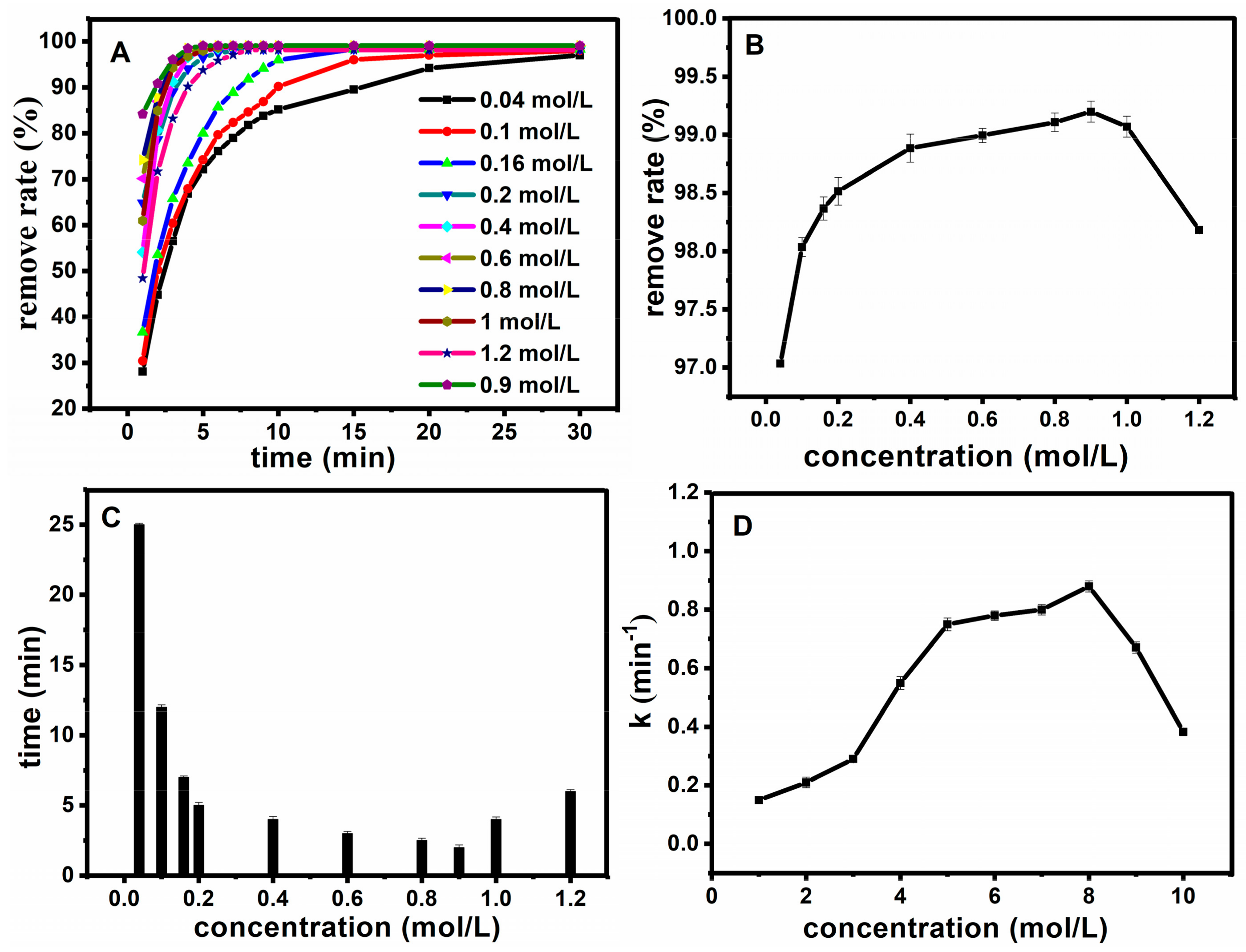 Molecules 23 02573 g007