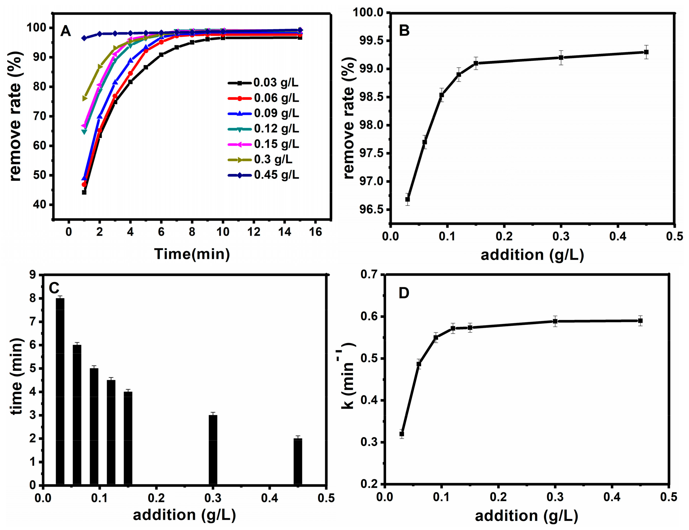 Molecules 23 02573 g008