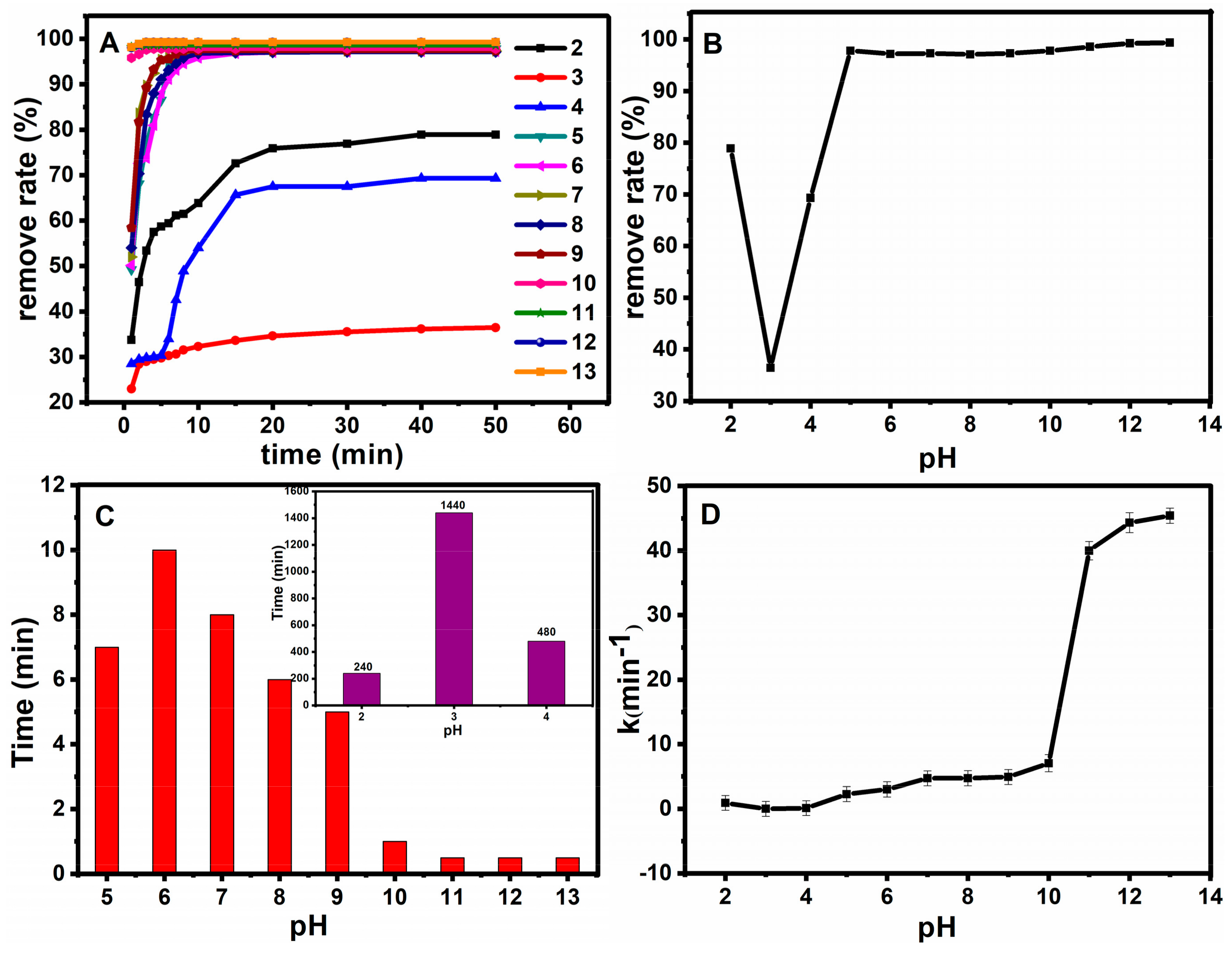 Molecules 23 02573 g011