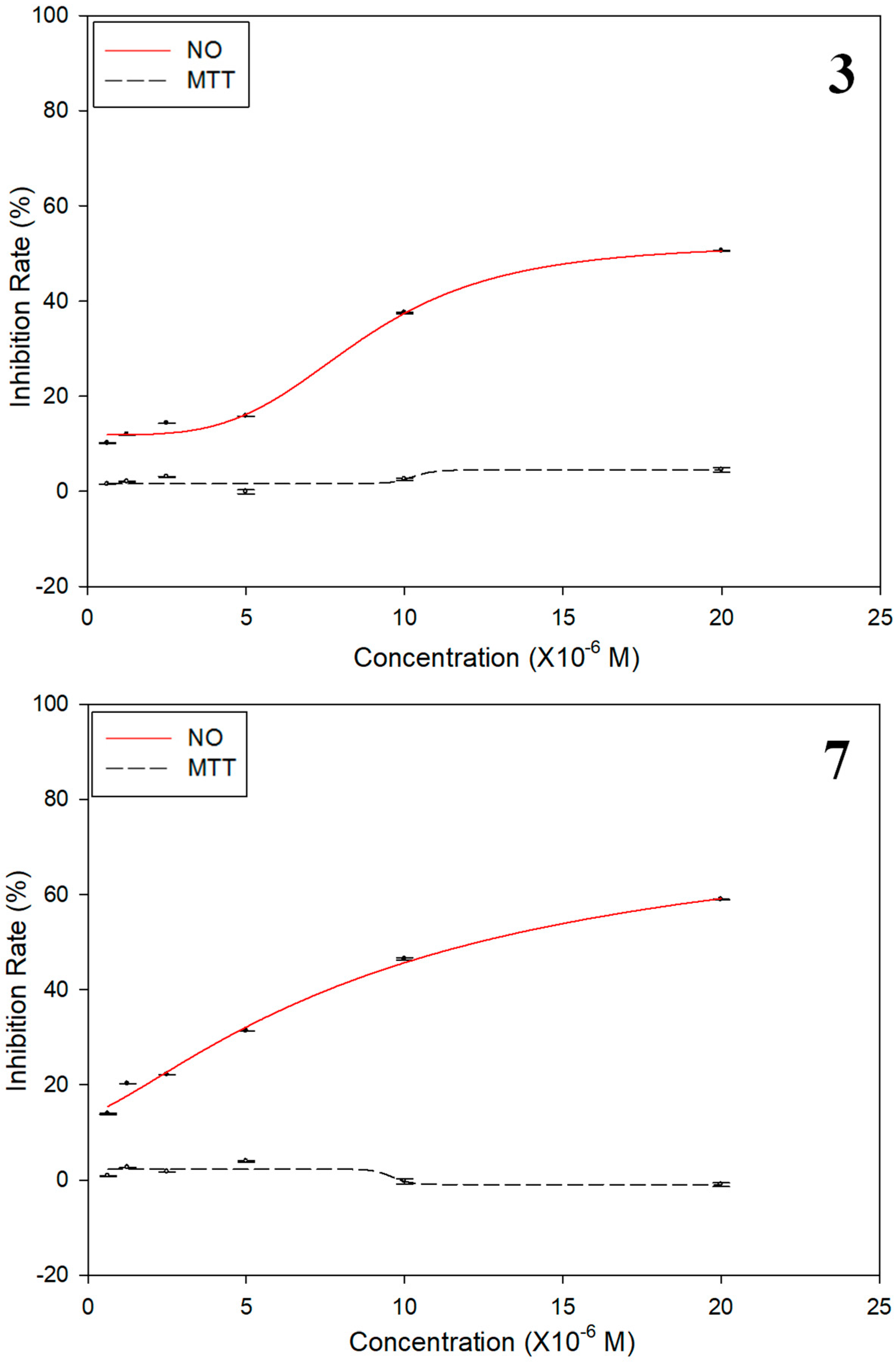 Molecules 23 02577 g003 Molecules 23 02577 g003