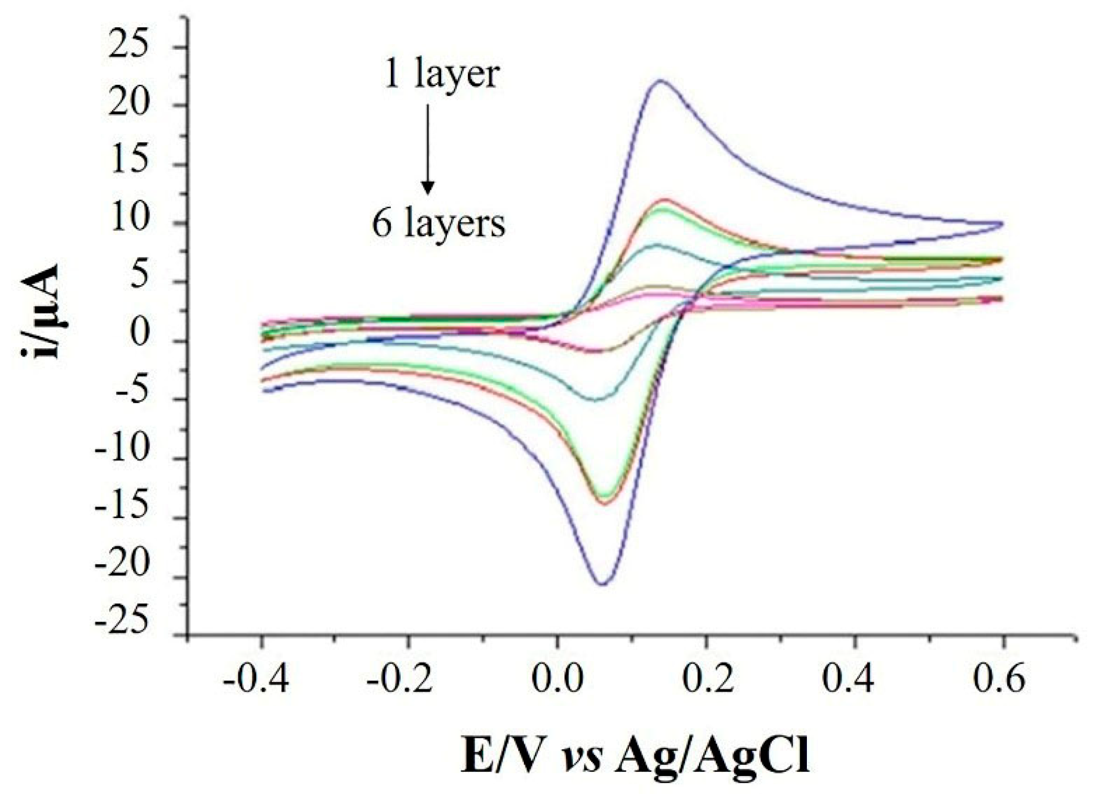 Molecules 23 02580 g003 Molecules 23 02580 g003