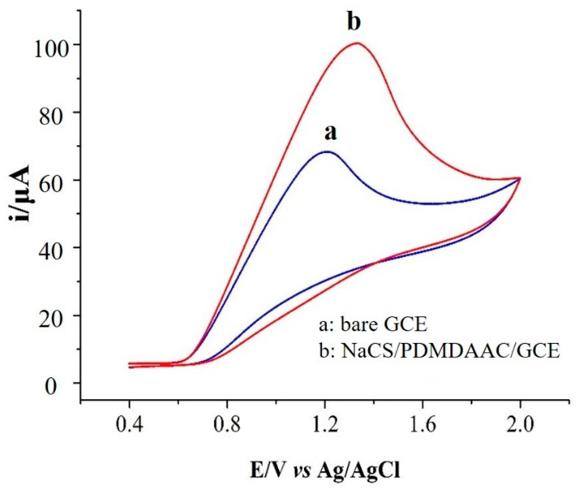 Molecules 23 02580 g005 Molecules 23 02580 g005