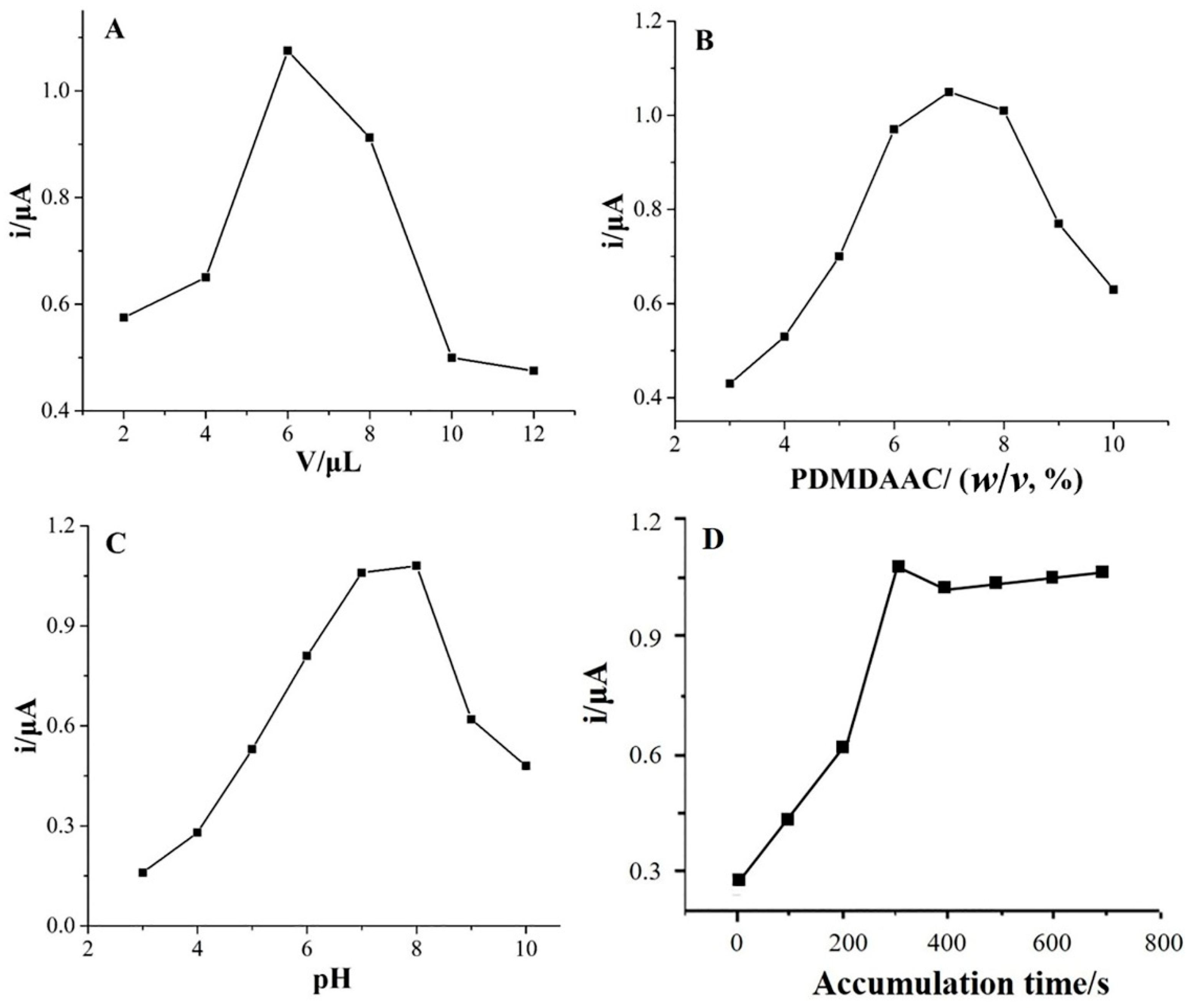 Molecules 23 02580 g006 Molecules 23 02580 g006