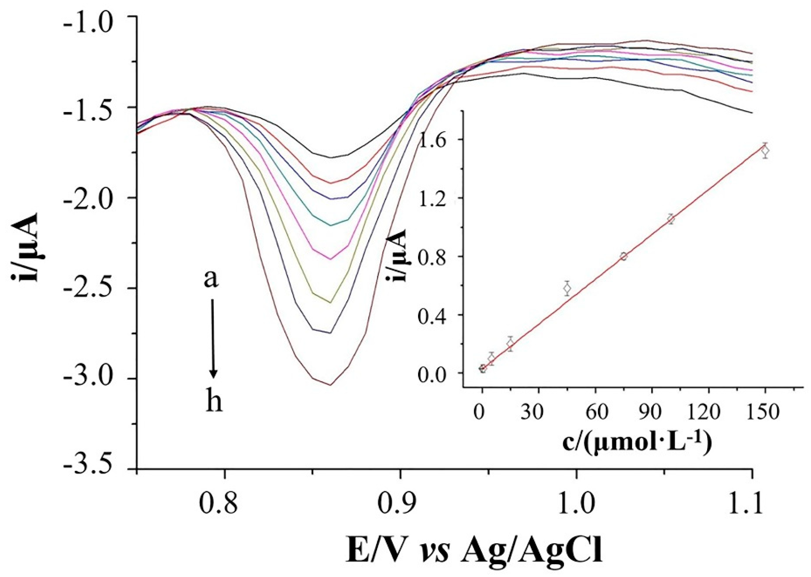 Molecules 23 02580 g007 Molecules 23 02580 g007