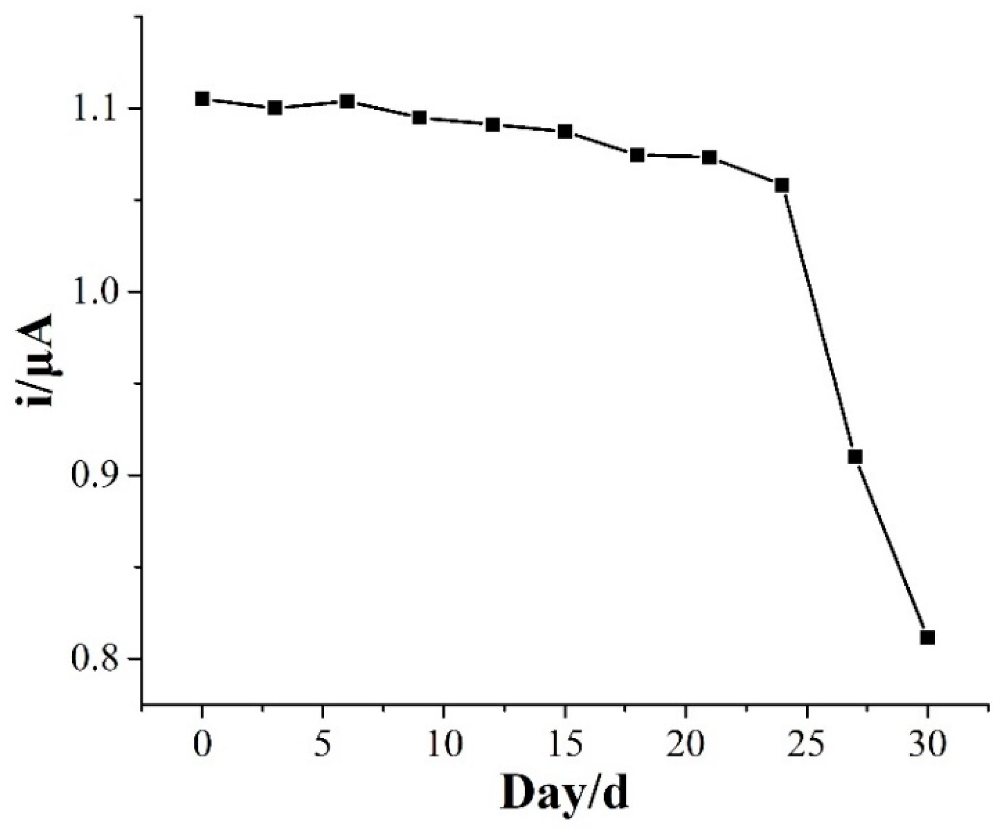 Molecules 23 02580 g008 Molecules 23 02580 g008