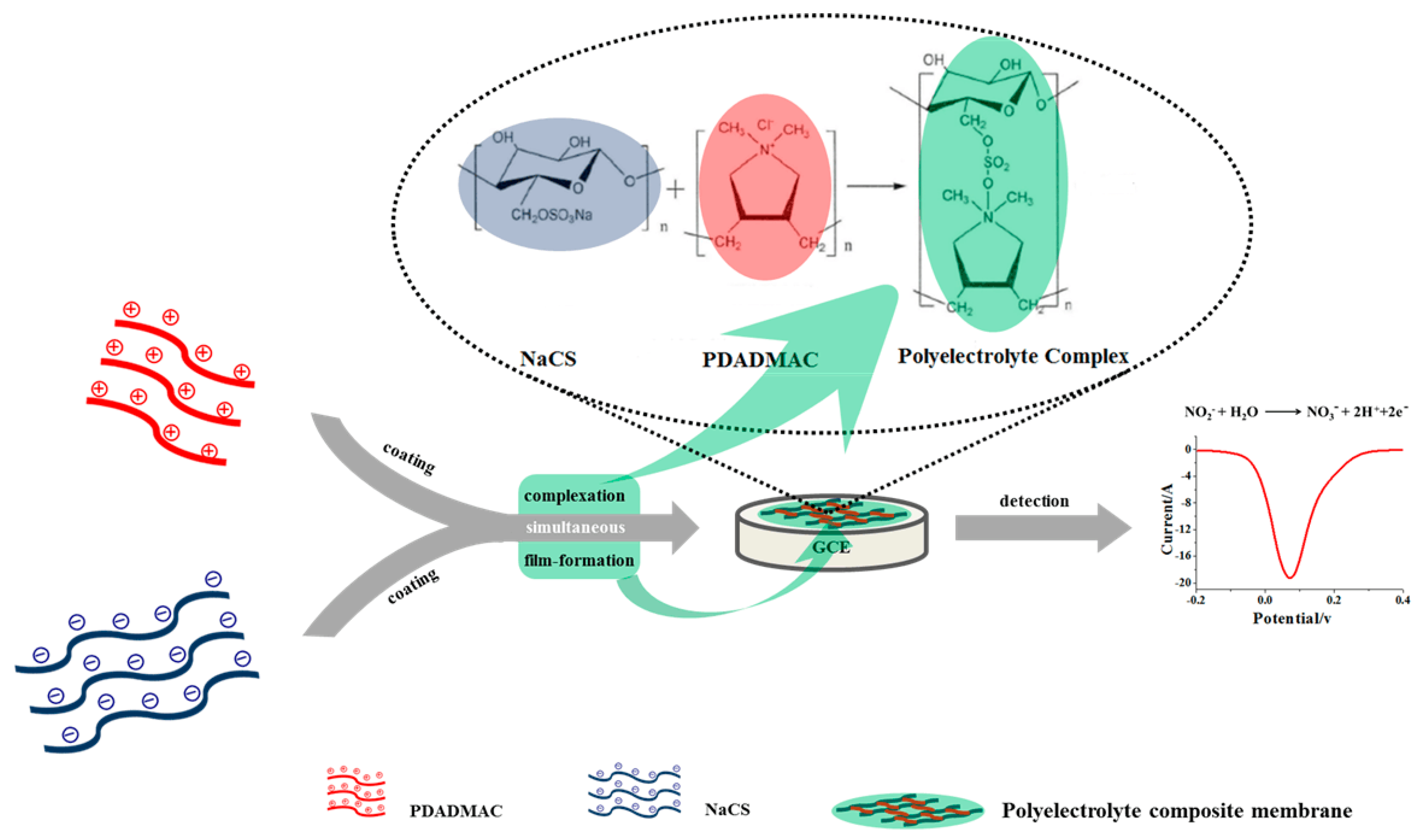 Molecules 23 02580 sch001 Molecules 23 02580 sch001