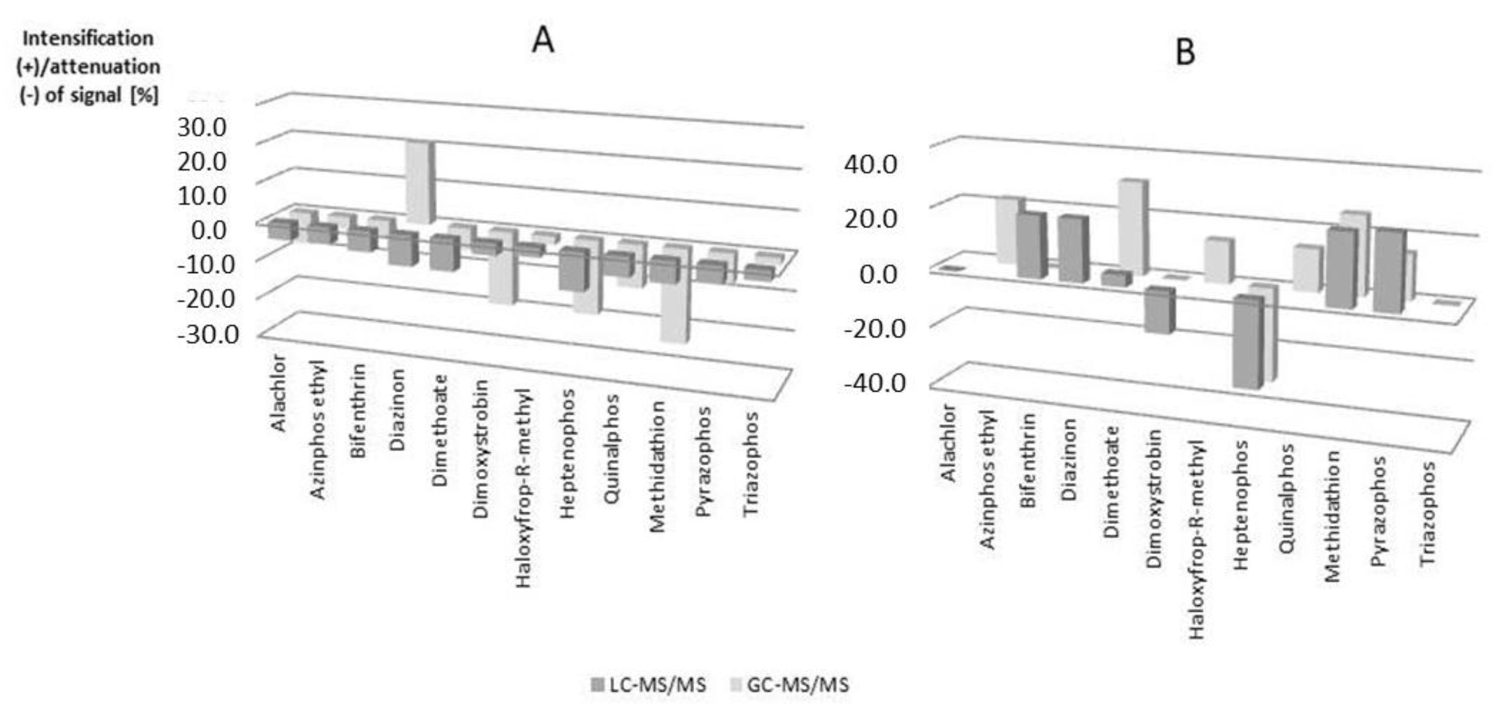 Molecules 23 02582 g002 Molecules 23 02582 g002