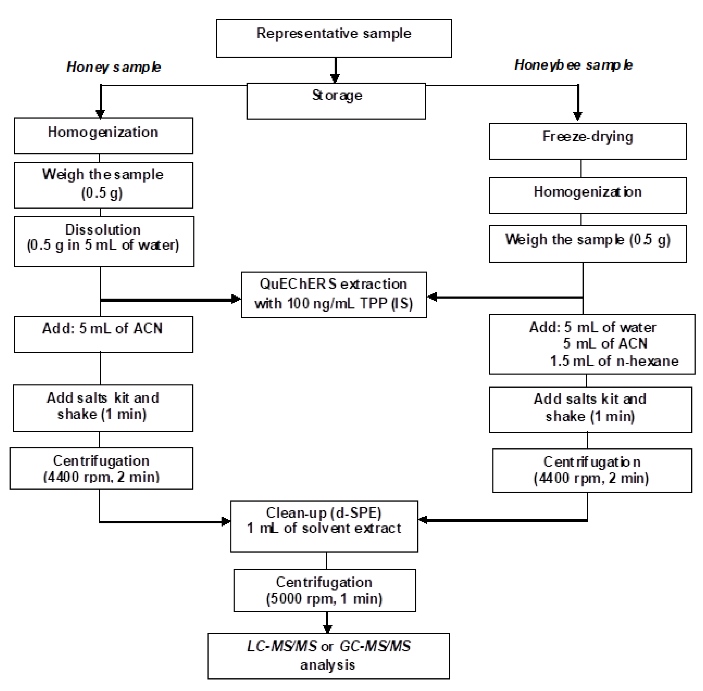 Molecules 23 02582 g005 Molecules 23 02582 g005
