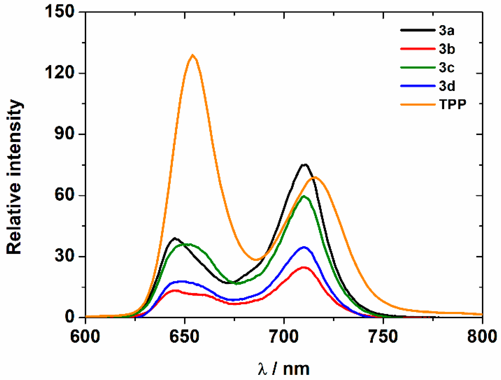 Molecules 23 02588 g002