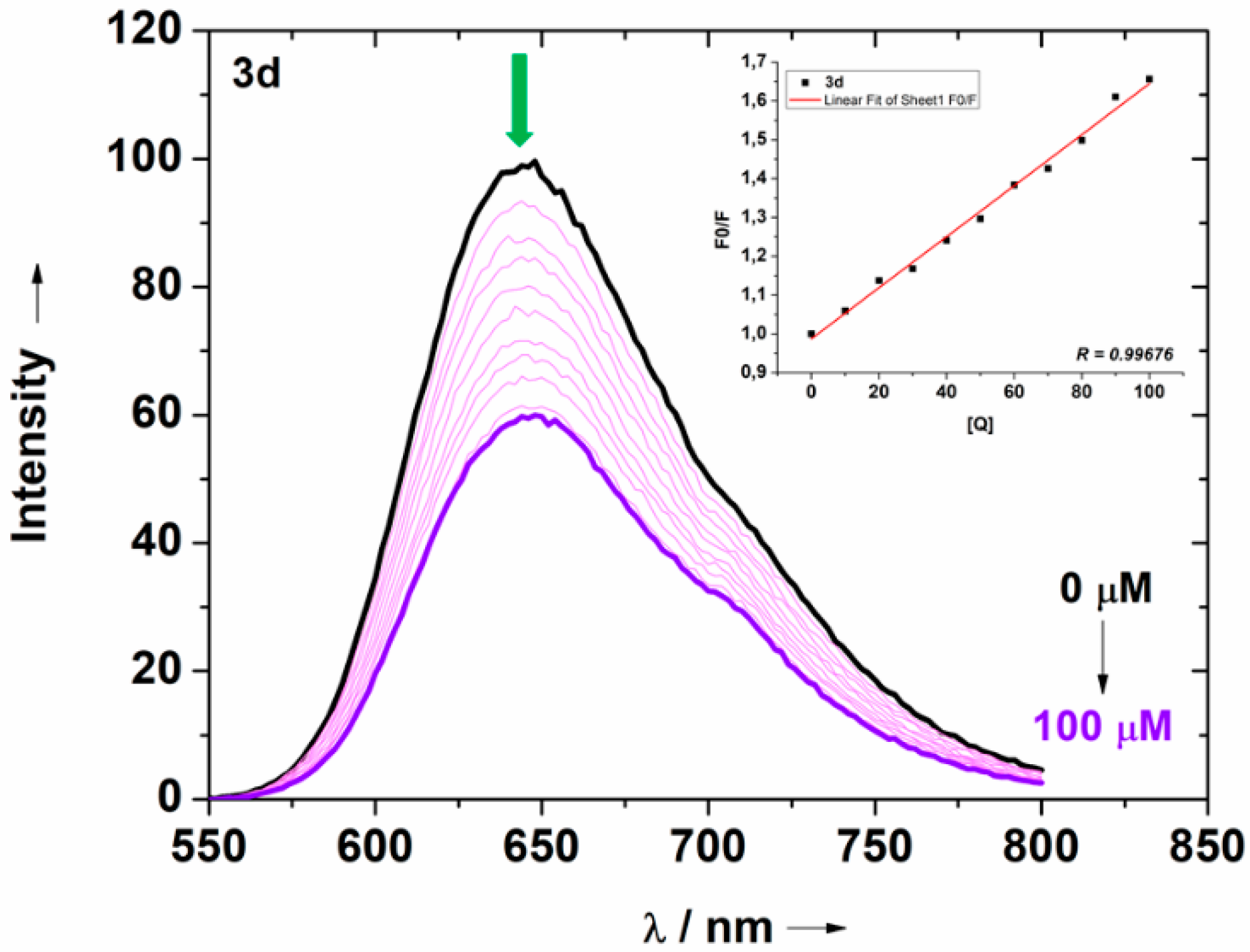 Molecules 23 02588 g005