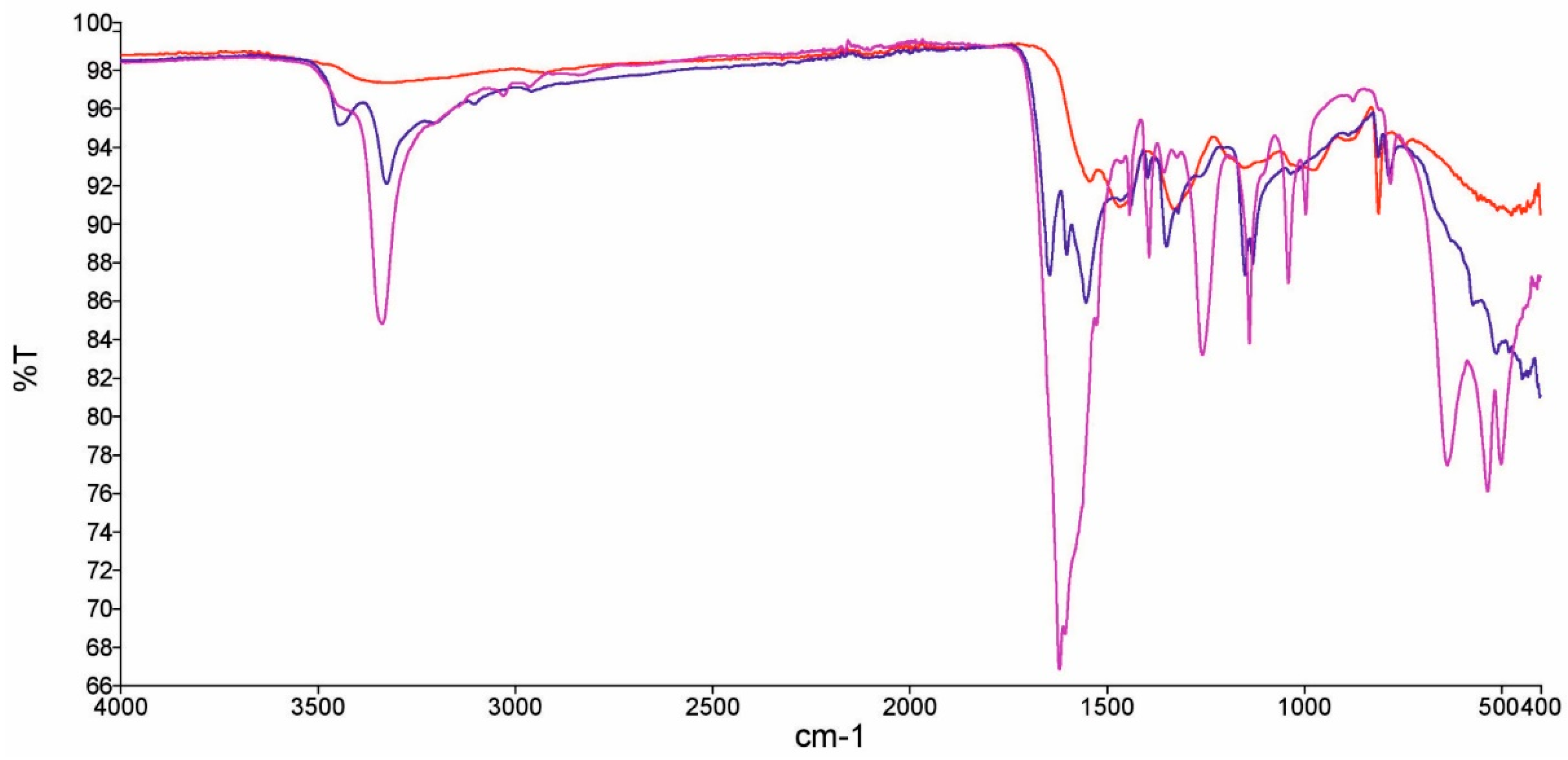 Molecules 23 02595 g001 Molecules 23 02595 g001