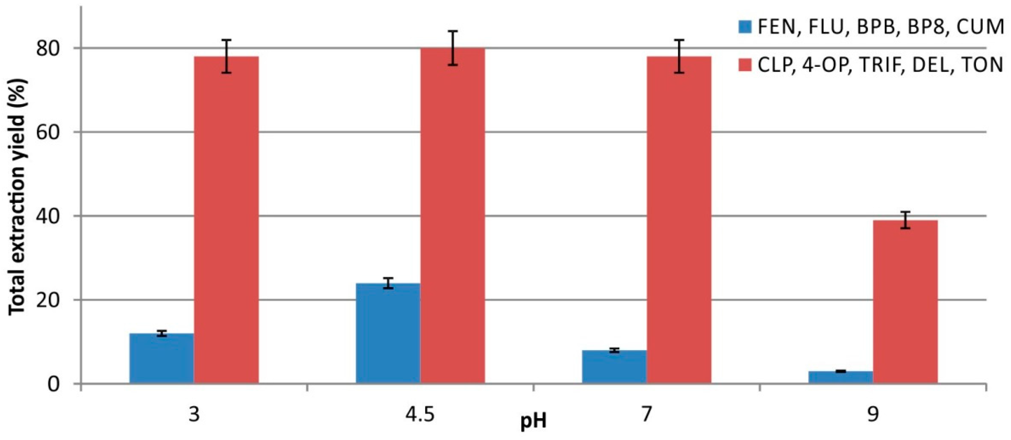 Molecules 23 02595 g003 Molecules 23 02595 g003