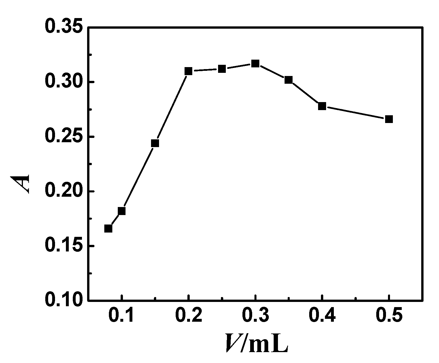 Molecules 23 02597 g002