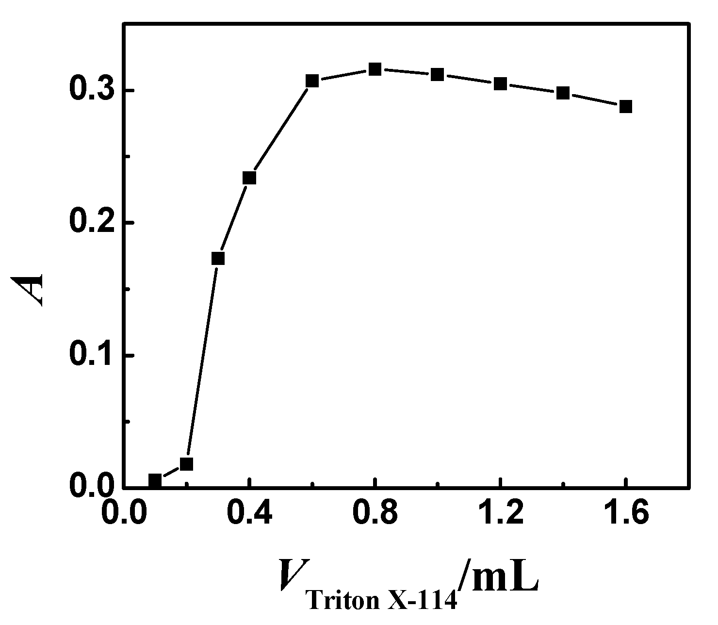 Molecules 23 02597 g003