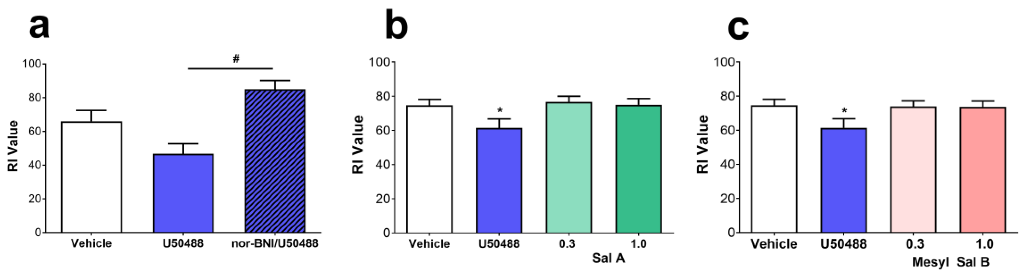 Molecules 23 02602 g006