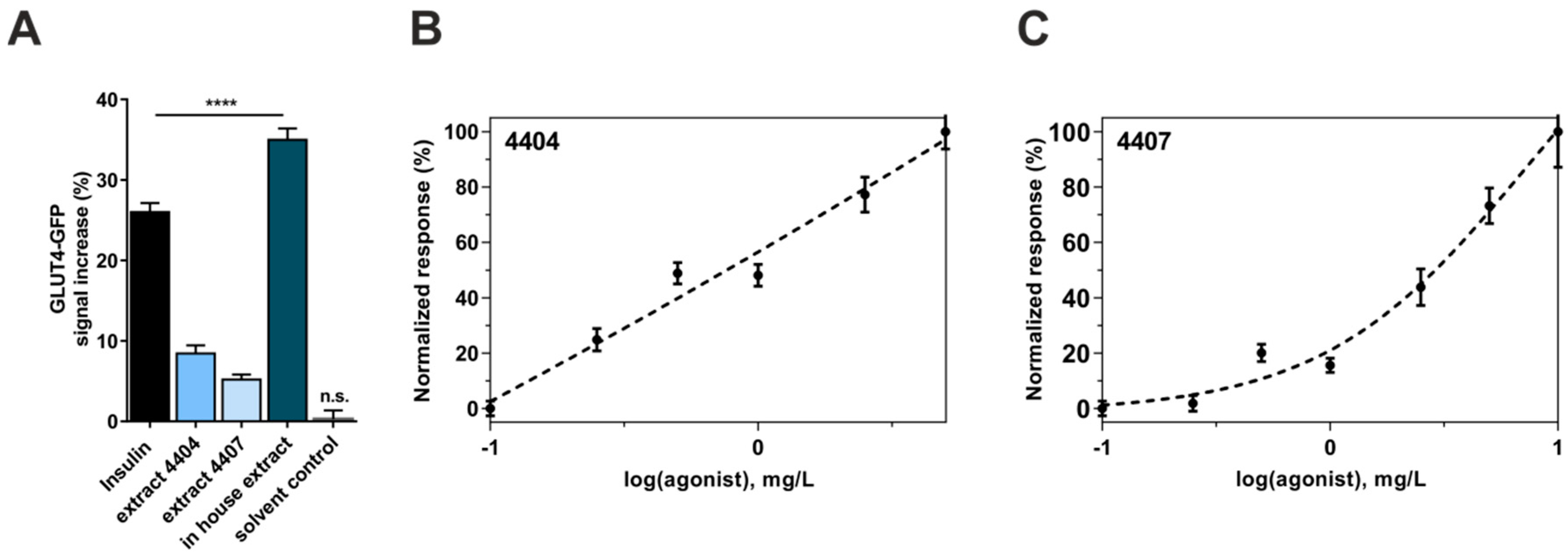 Molecules 23 02605 g001 Molecules 23 02605 g001