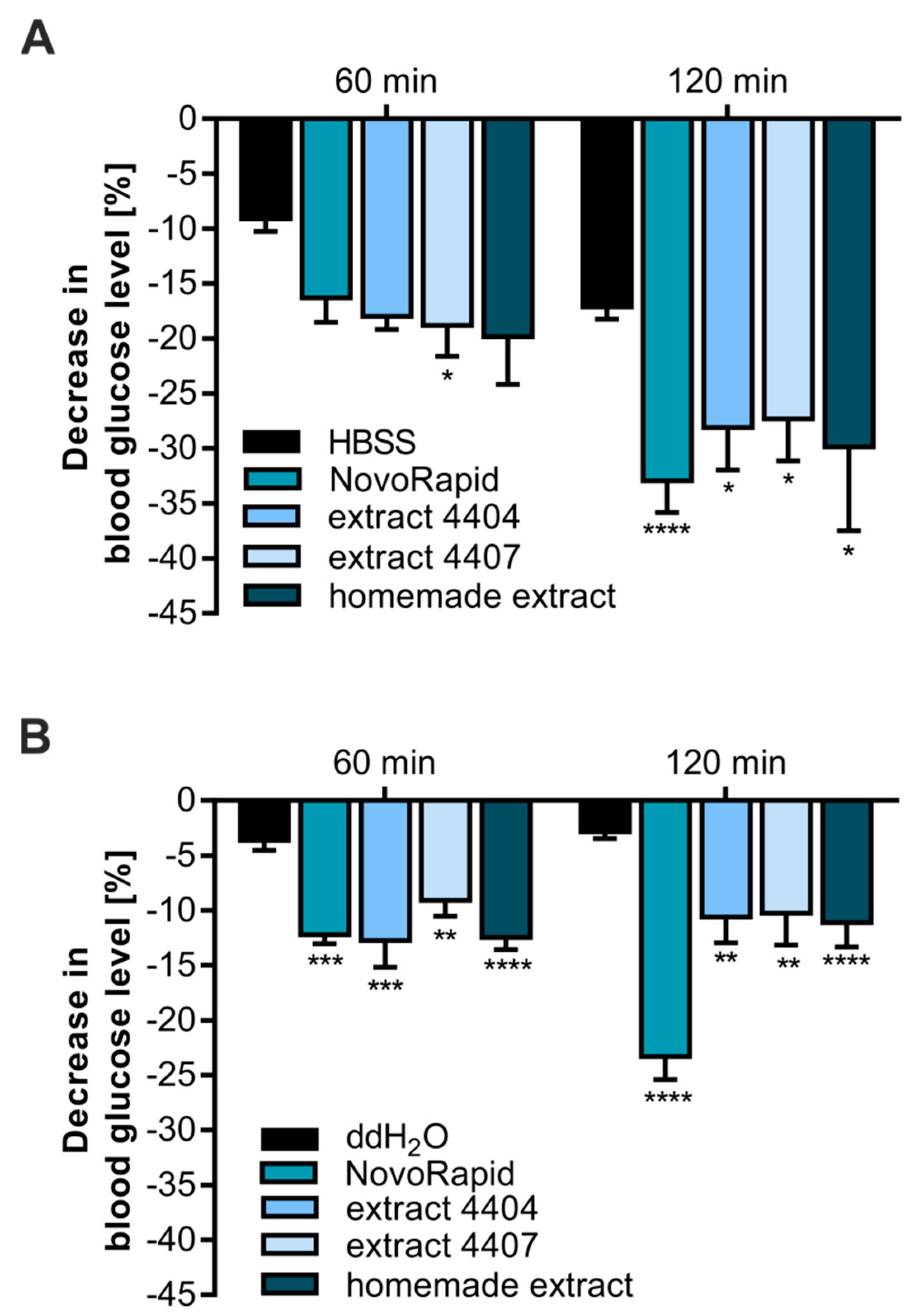 Molecules 23 02605 g002 Molecules 23 02605 g002