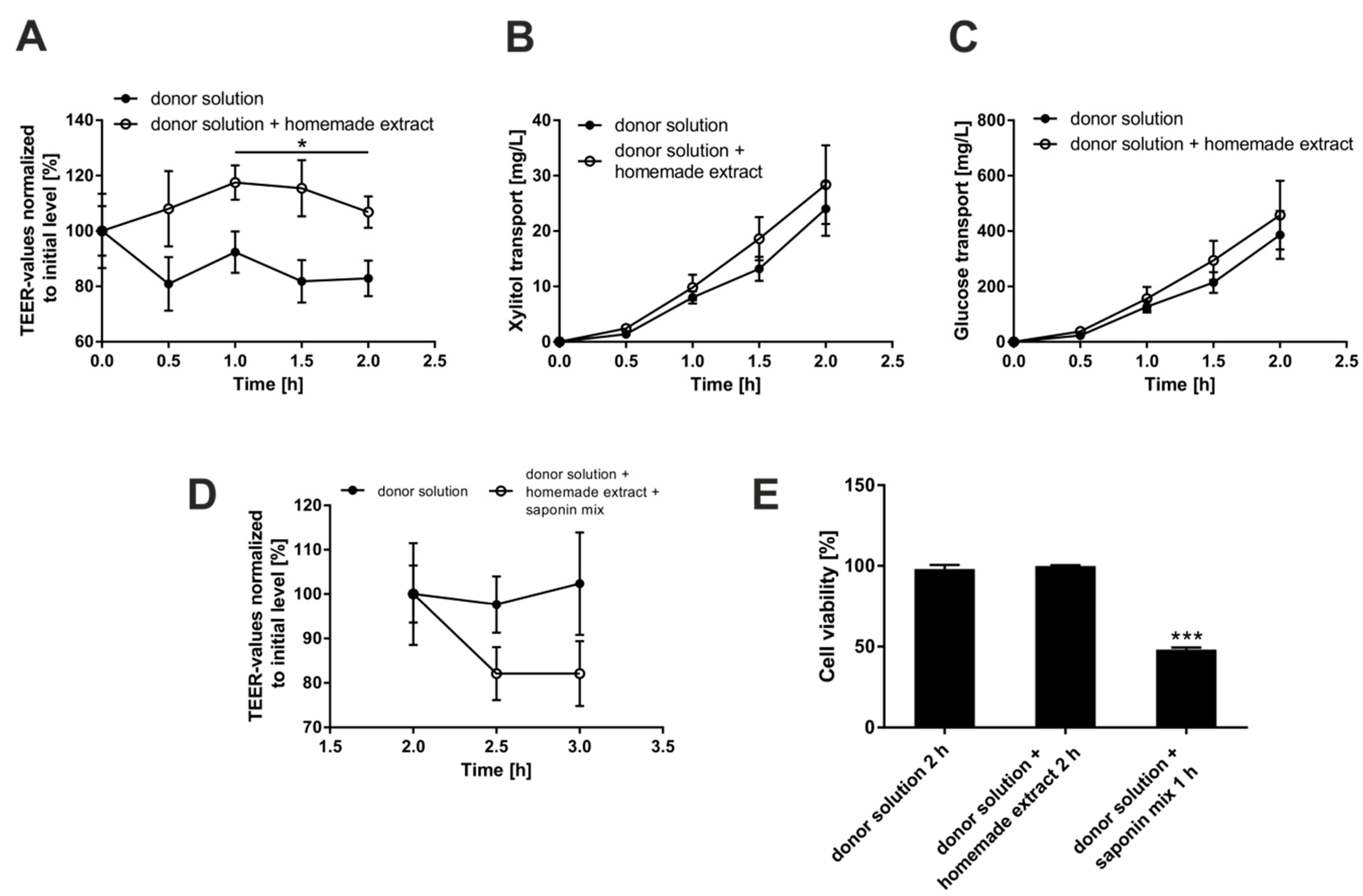 Molecules 23 02605 g003 Molecules 23 02605 g003