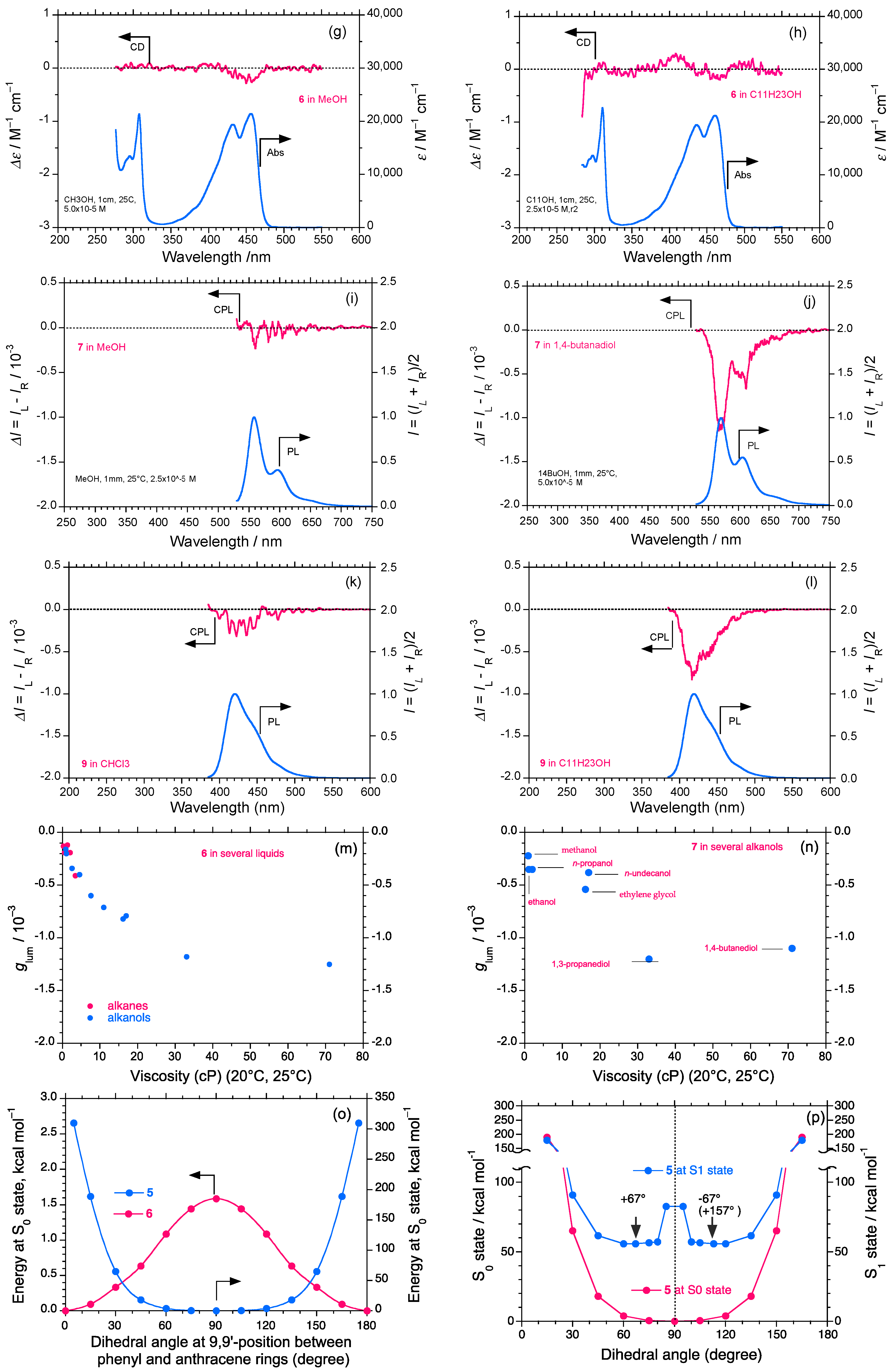 Molecules 23 02606 g002b Molecules 23 02606 g002b