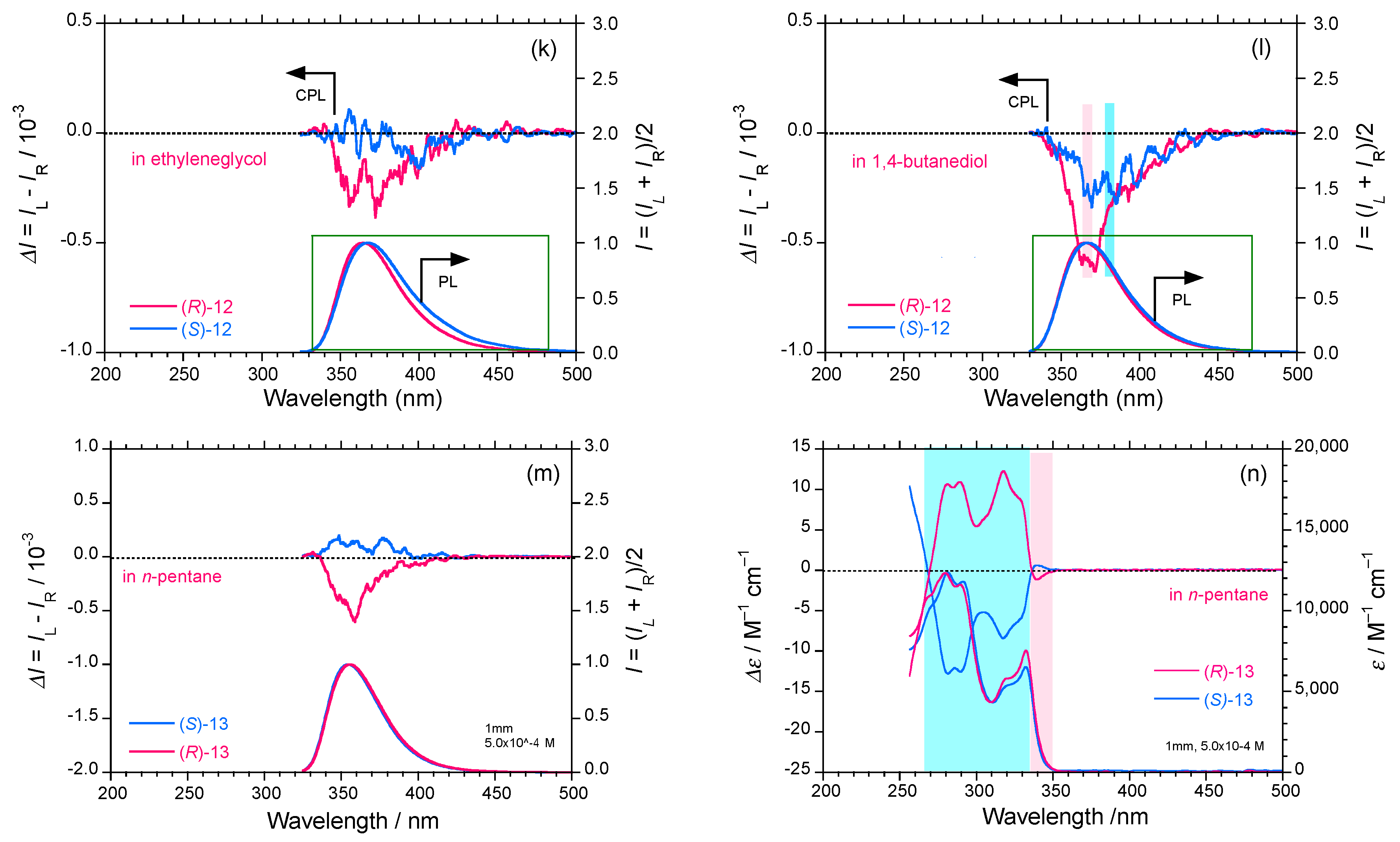 Molecules 23 02606 g003b Molecules 23 02606 g003b