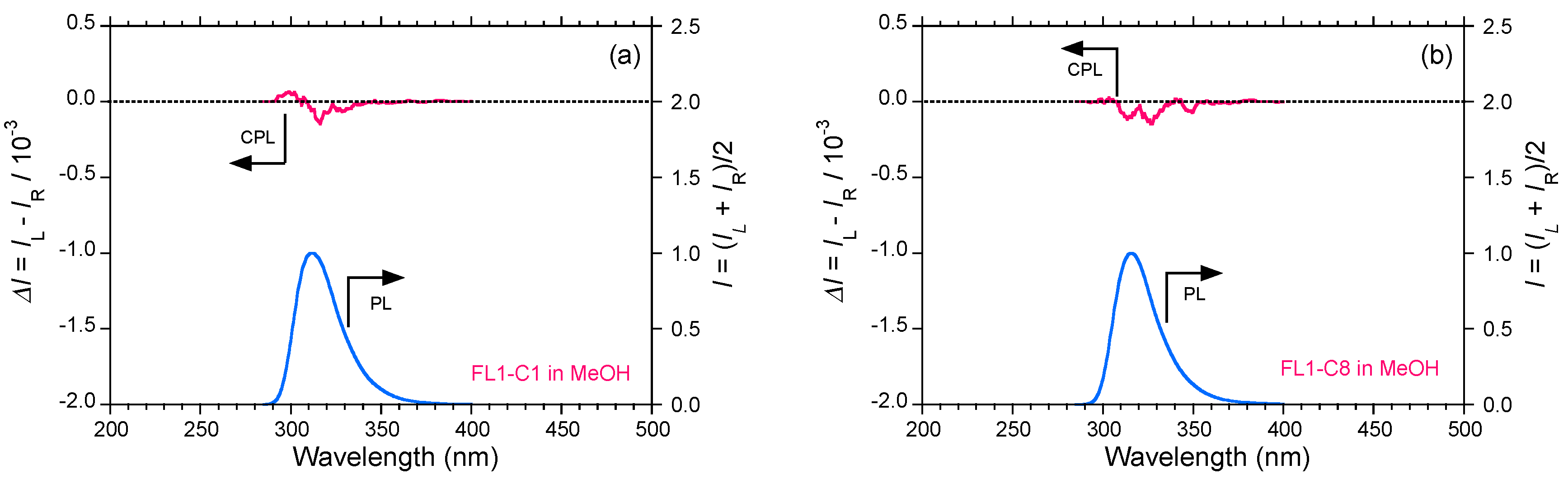 Molecules 23 02606 g007 Molecules 23 02606 g007