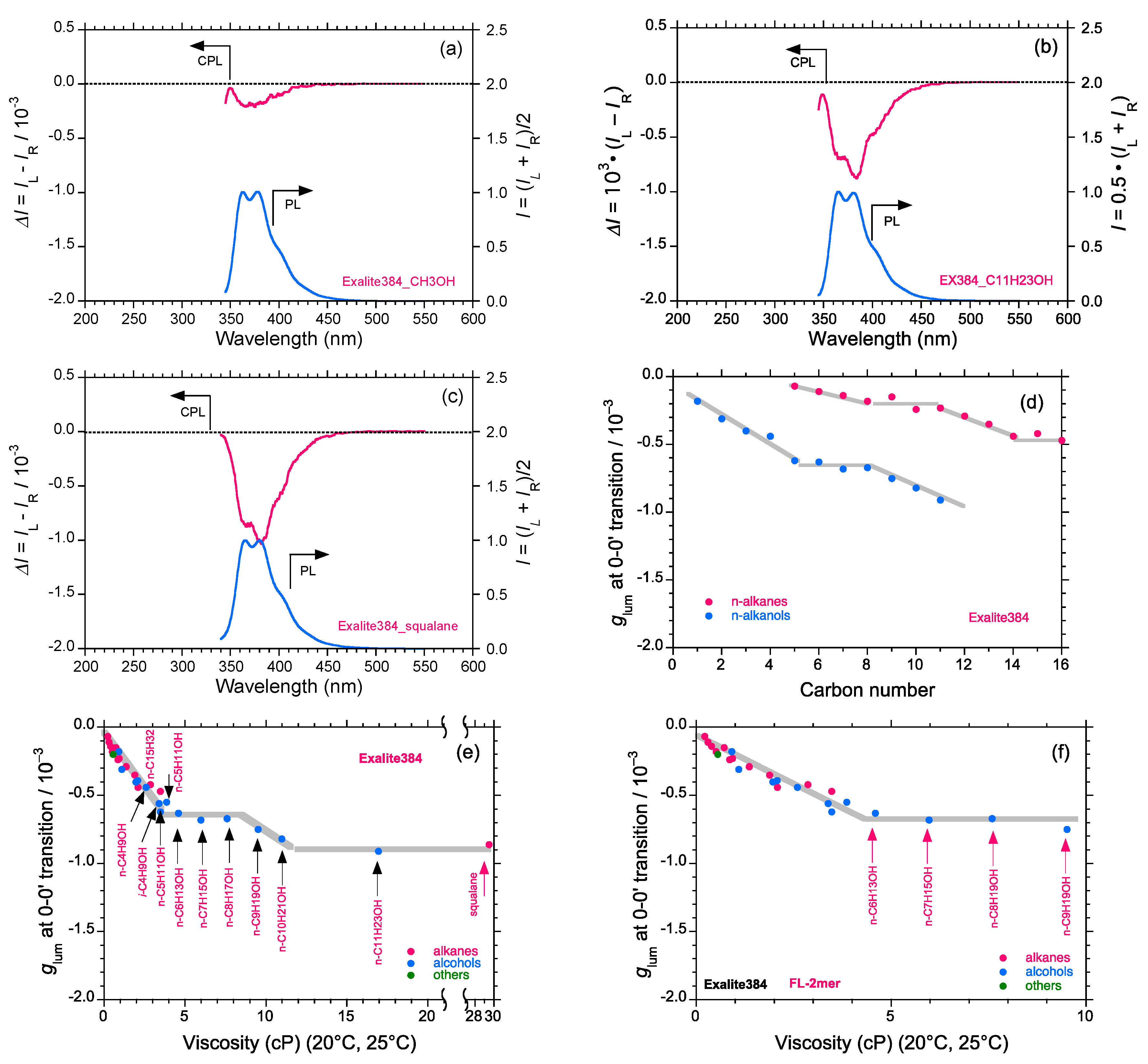 Molecules 23 02606 g008 Molecules 23 02606 g008