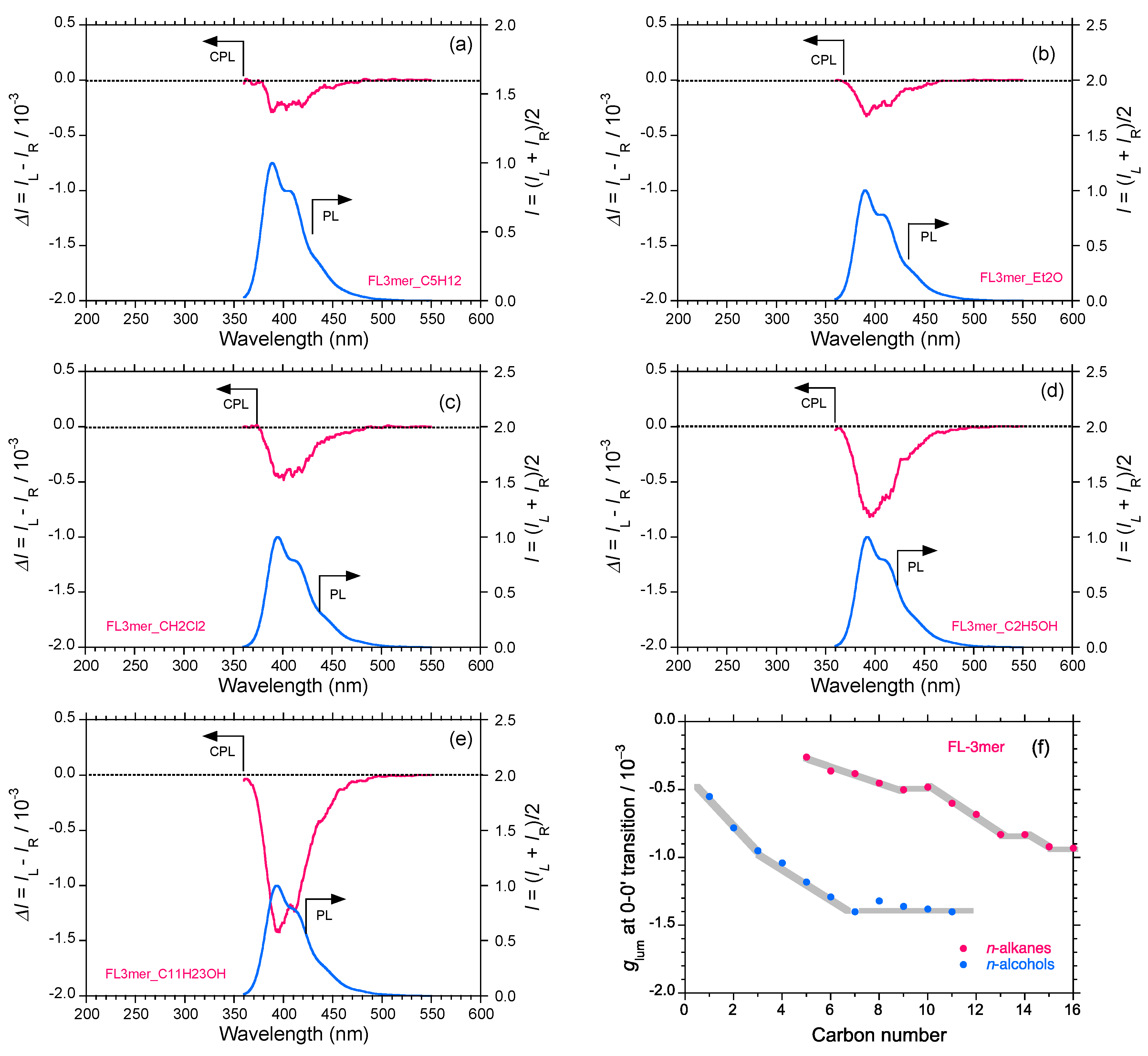 Molecules 23 02606 g009a Molecules 23 02606 g009a