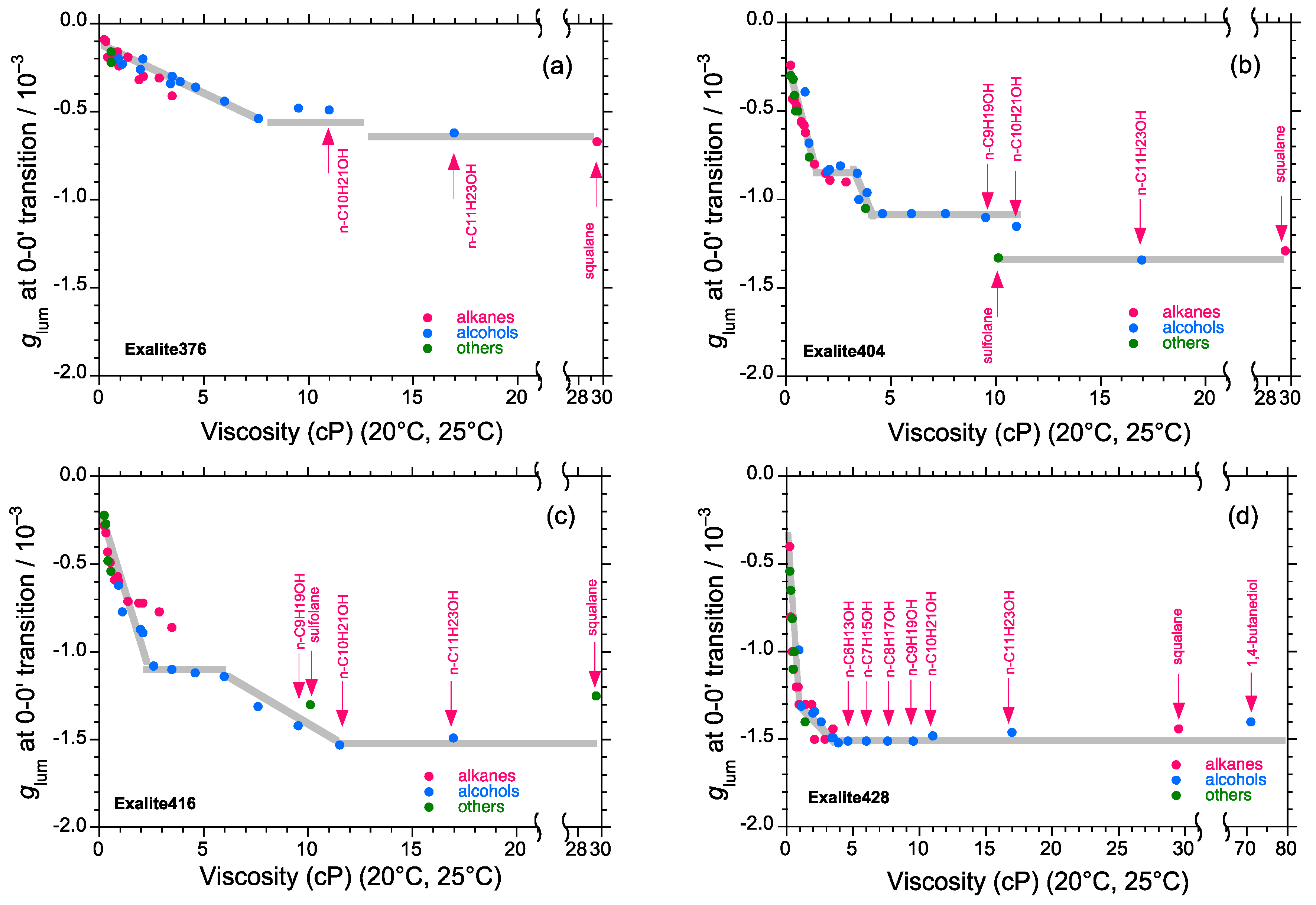 Molecules 23 02606 g012a Molecules 23 02606 g012a