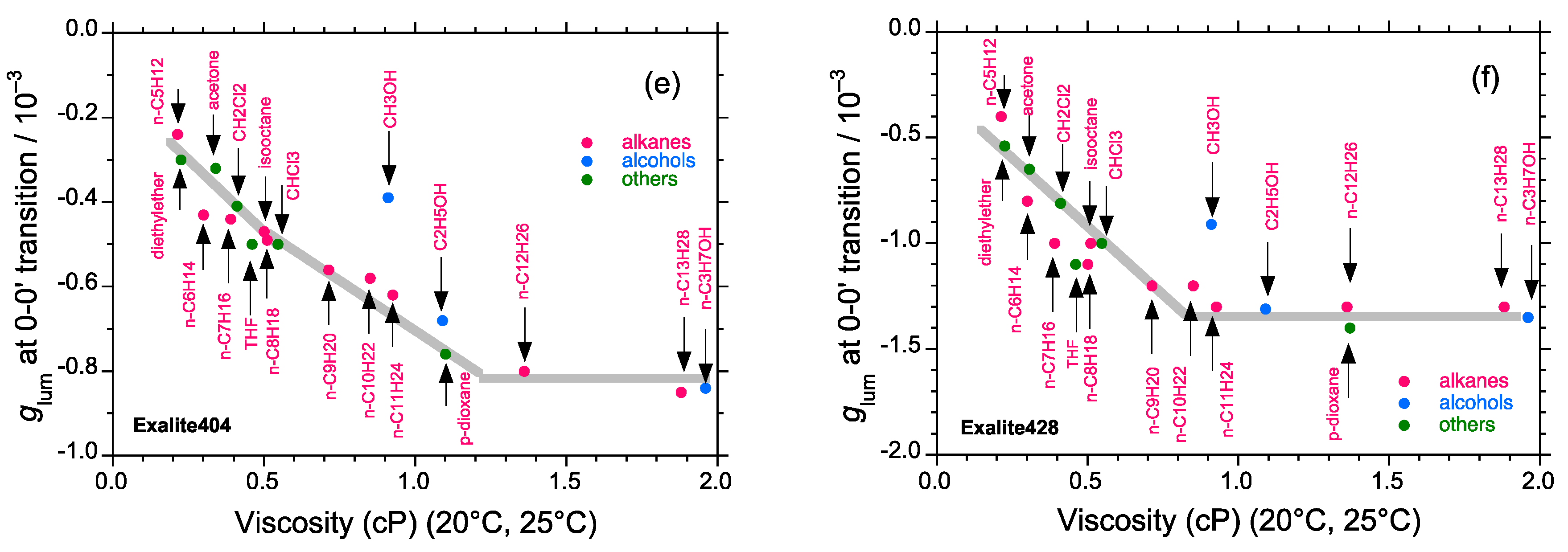 Molecules 23 02606 g012b Molecules 23 02606 g012b