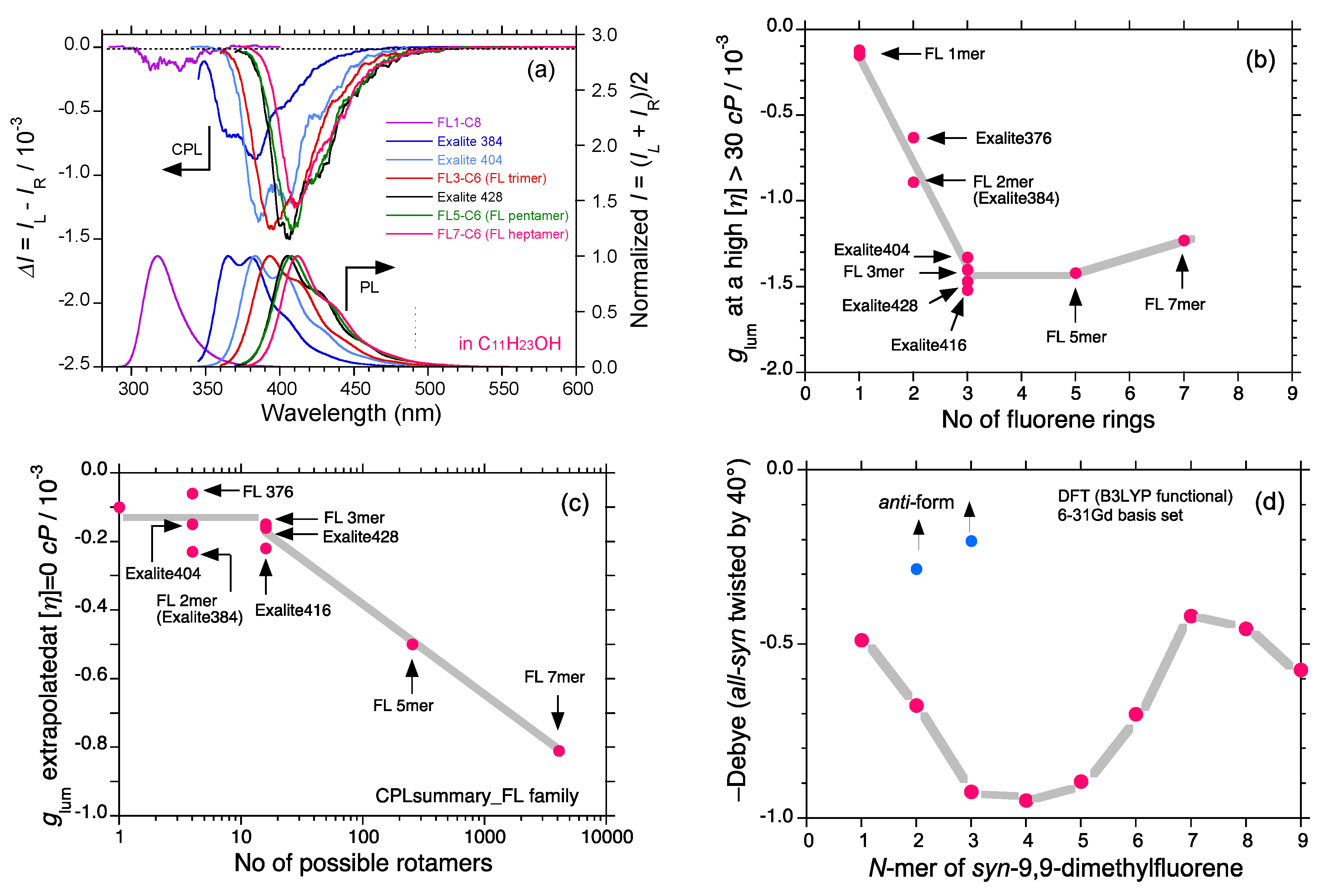 Molecules 23 02606 g013a Molecules 23 02606 g013a