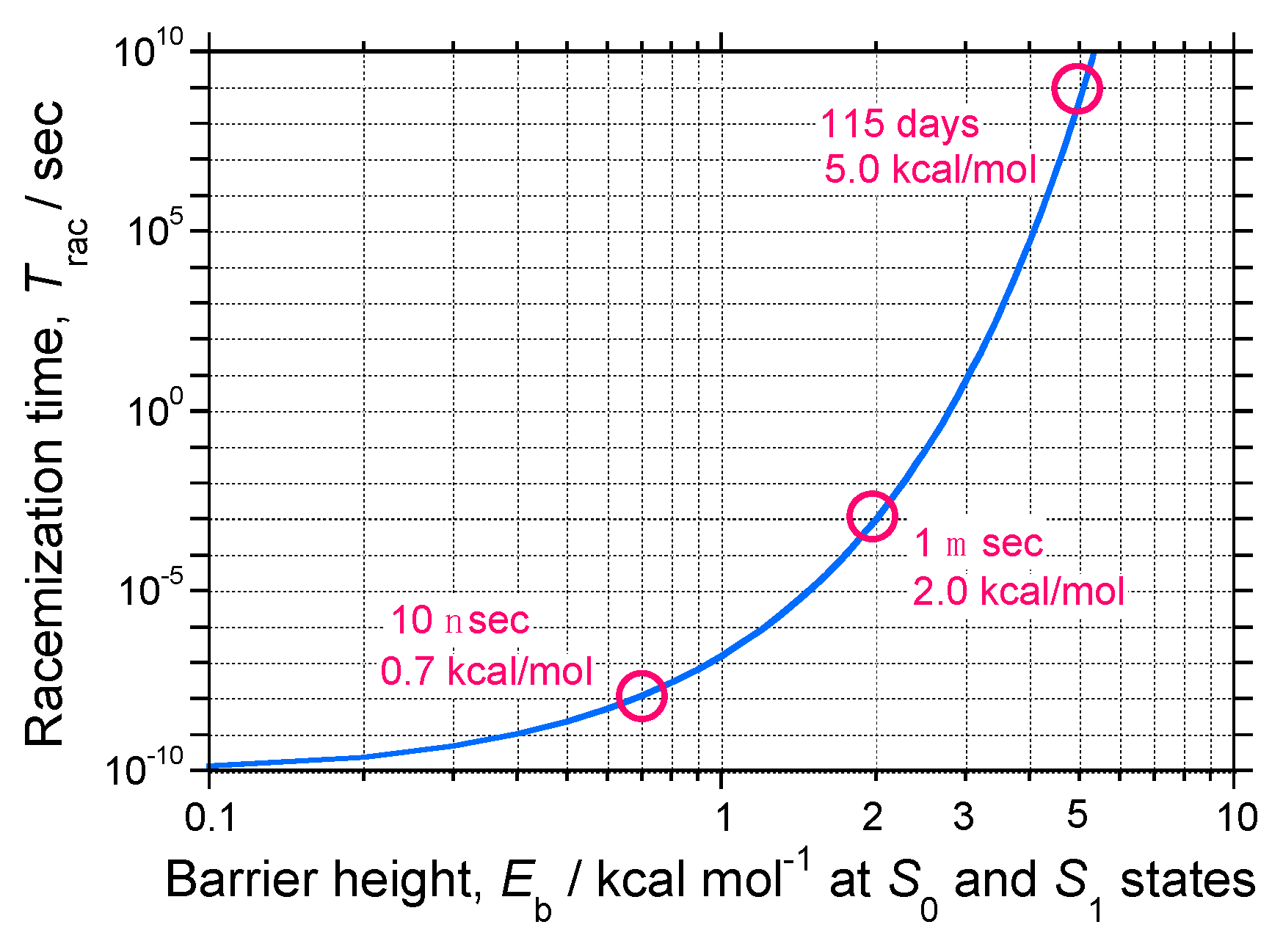 Molecules 23 02606 g014 Molecules 23 02606 g014